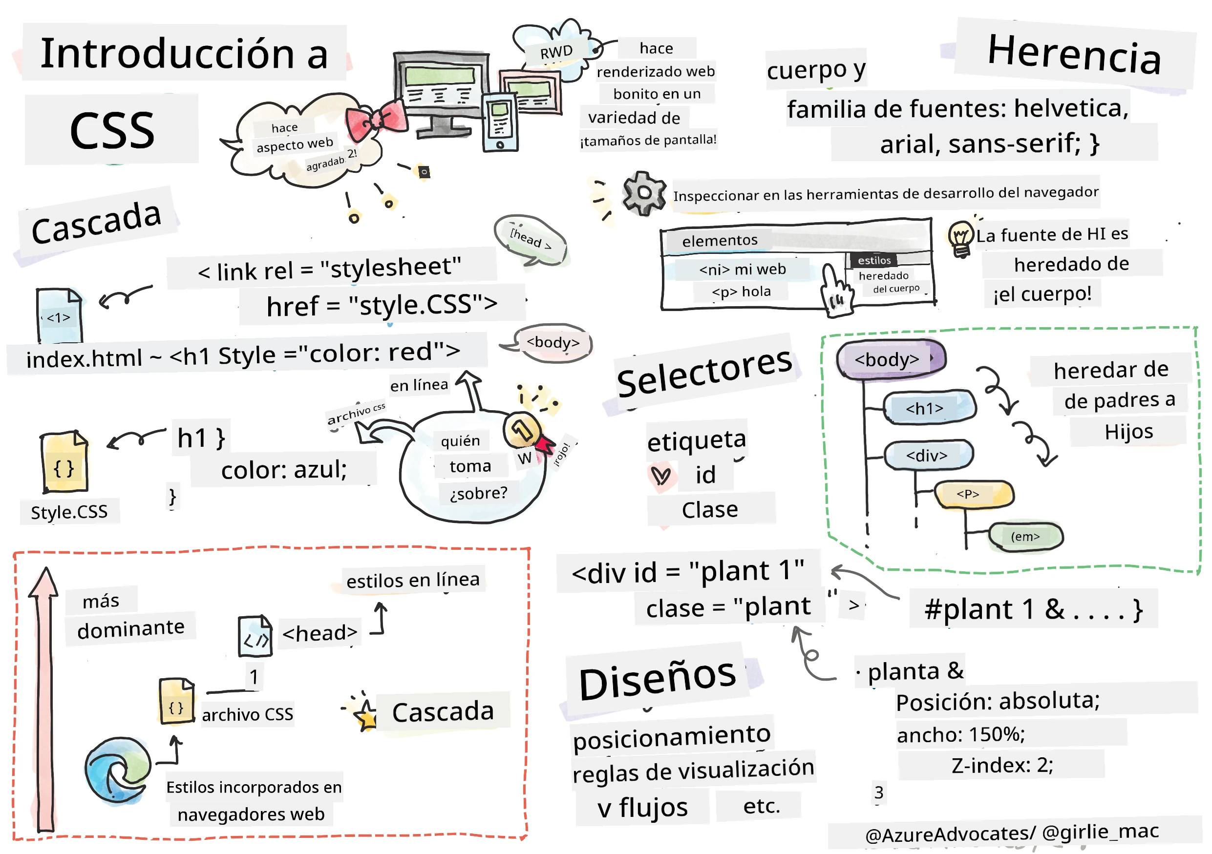 Introducción a CSS