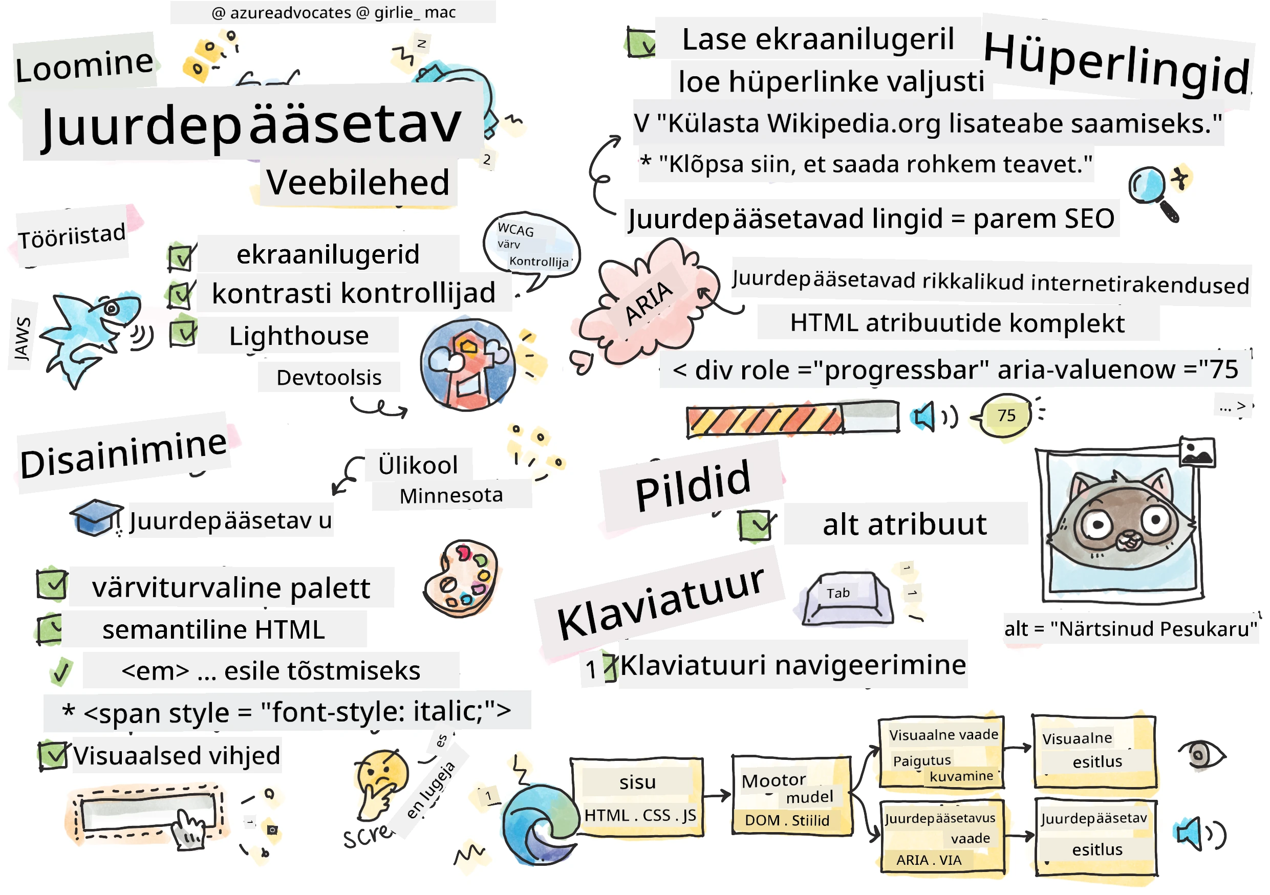 Kõigest Ligipääsetavusest
