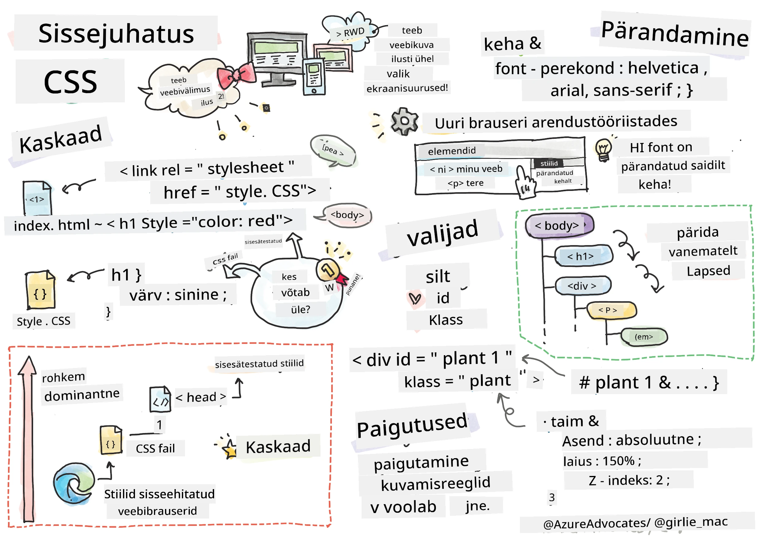 Sissejuhatus CSS-i