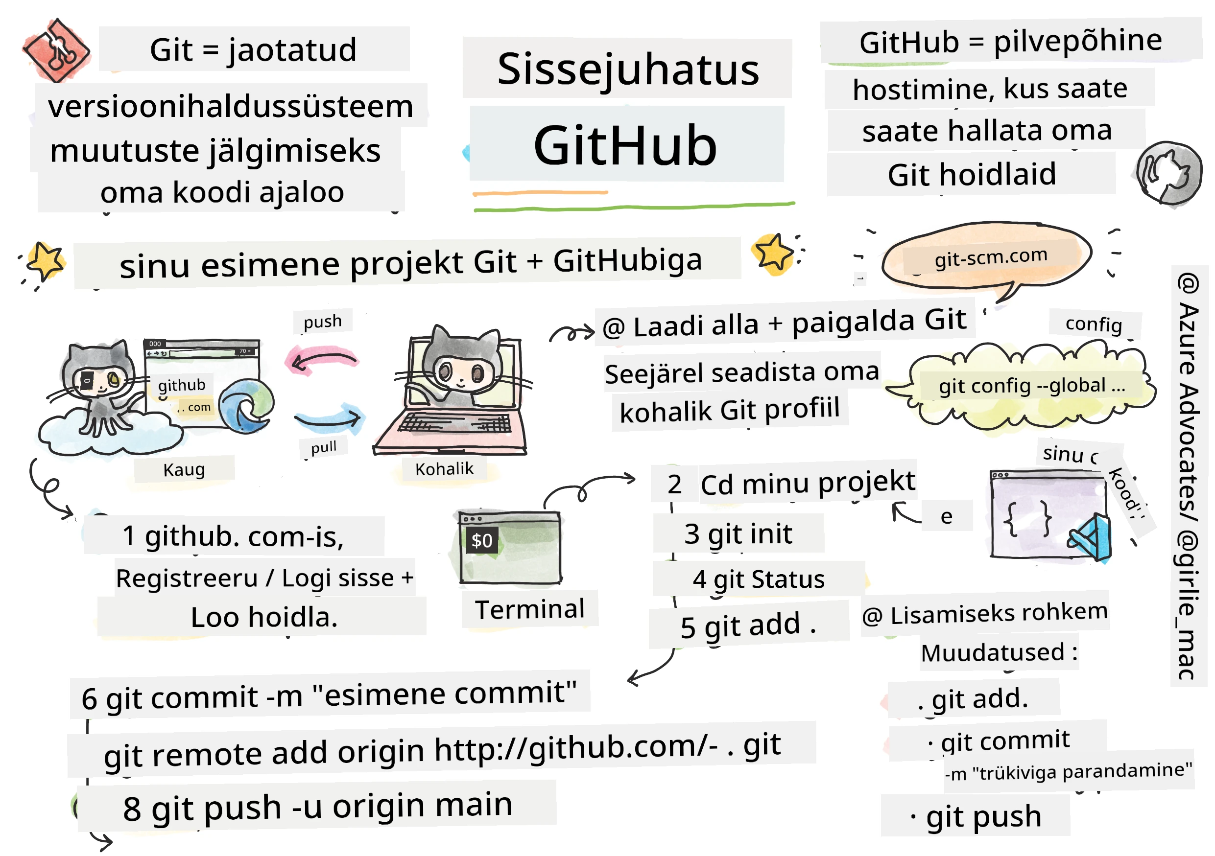 Intro to GitHub
