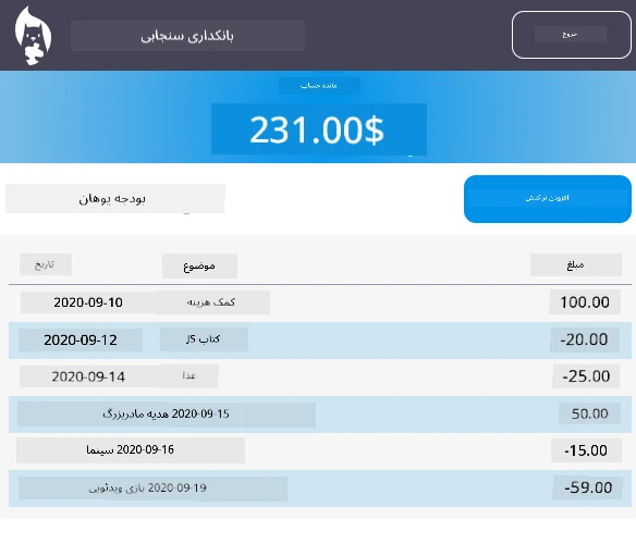 Screenshot of an example result of the dashboard after styling