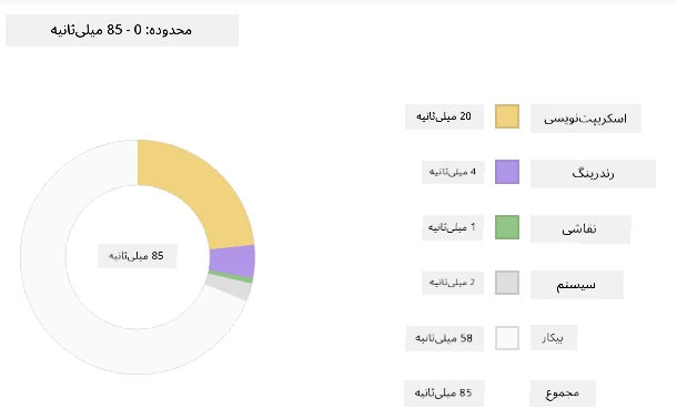 Edge profiler snapshot