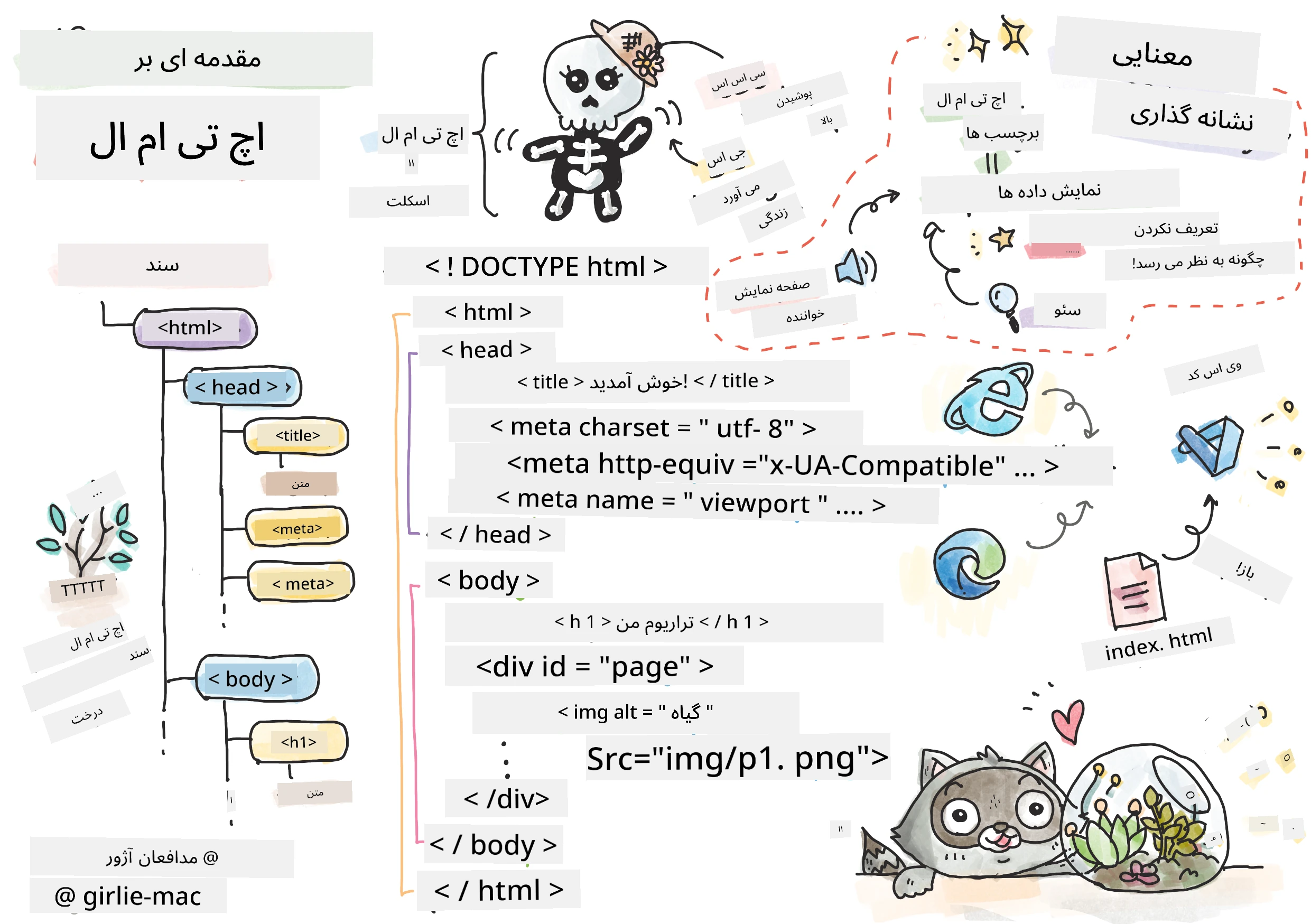 مقدمهای بر HTML