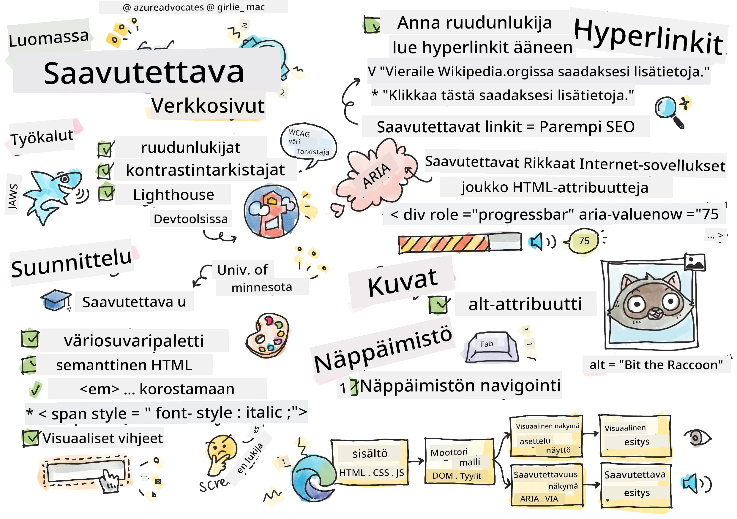 Kaikki saavutettavuudesta