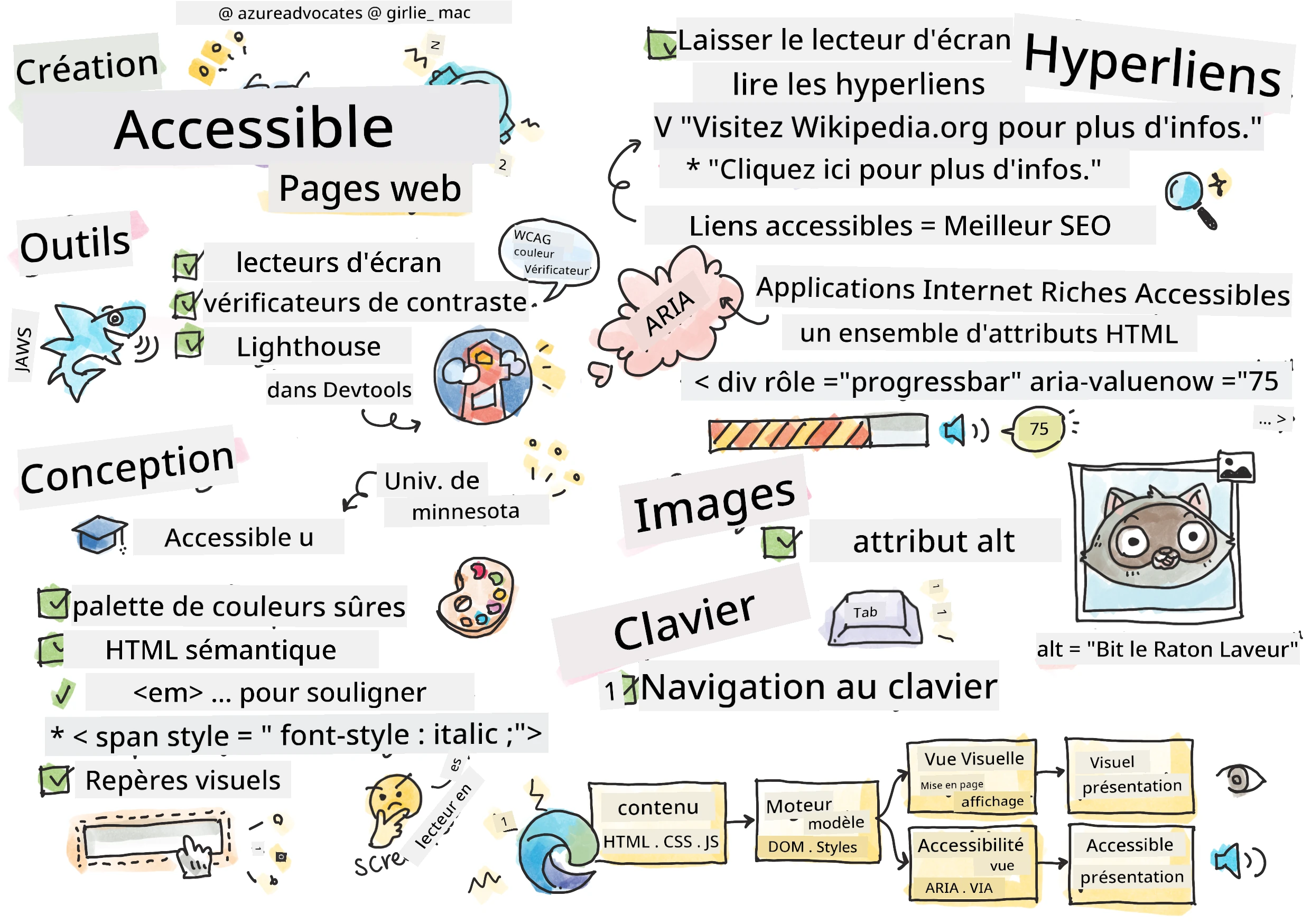 Tout sur l'accessibilité