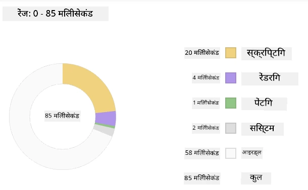 Edge profiler snapshot