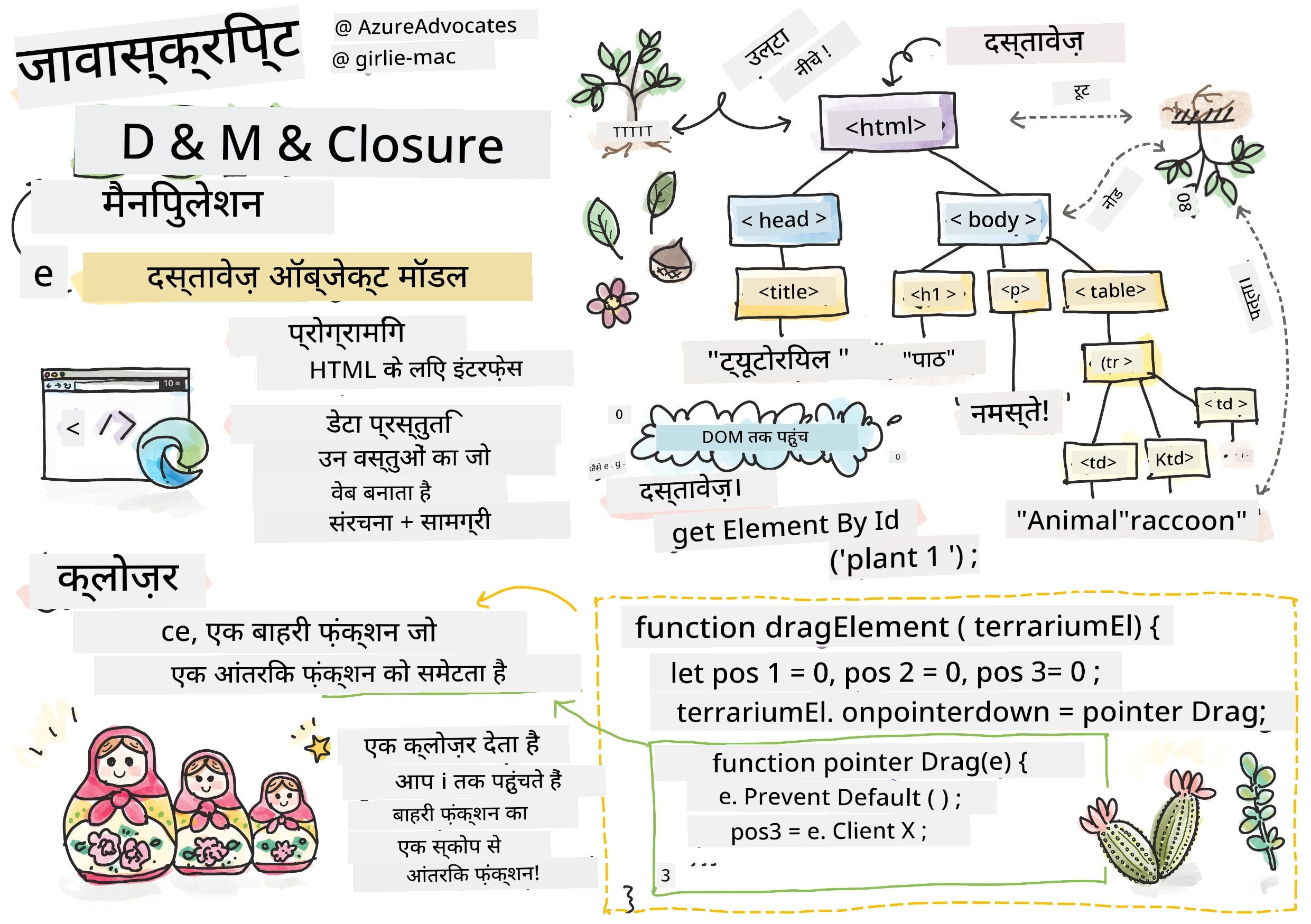 DOM और एक क्लोज़र