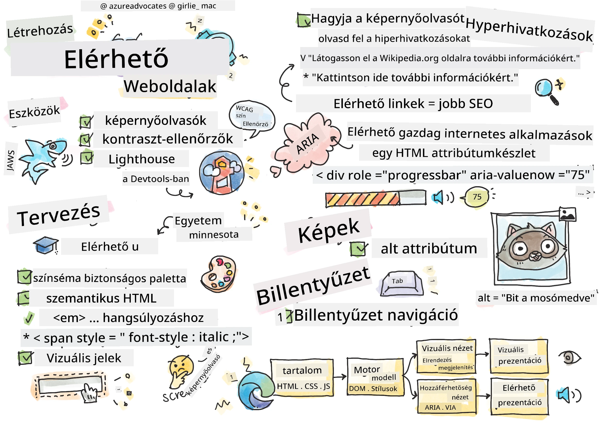 Mindent az akadálymentességről