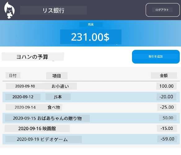 スタイリング後のダッシュボードの例のスクリーンショット