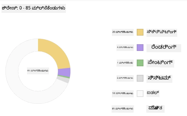 Edge profiler snapshot