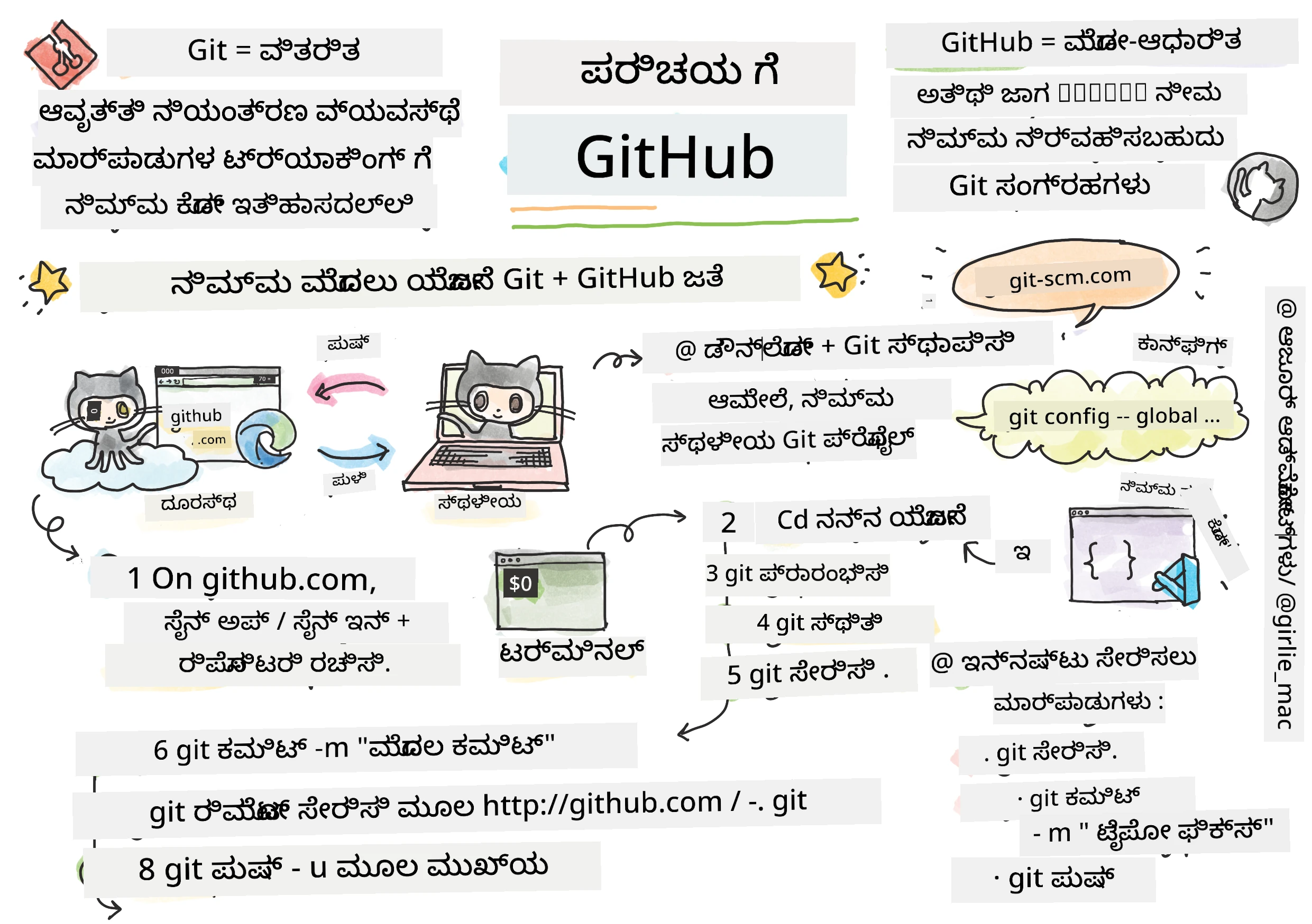 Intro to GitHub