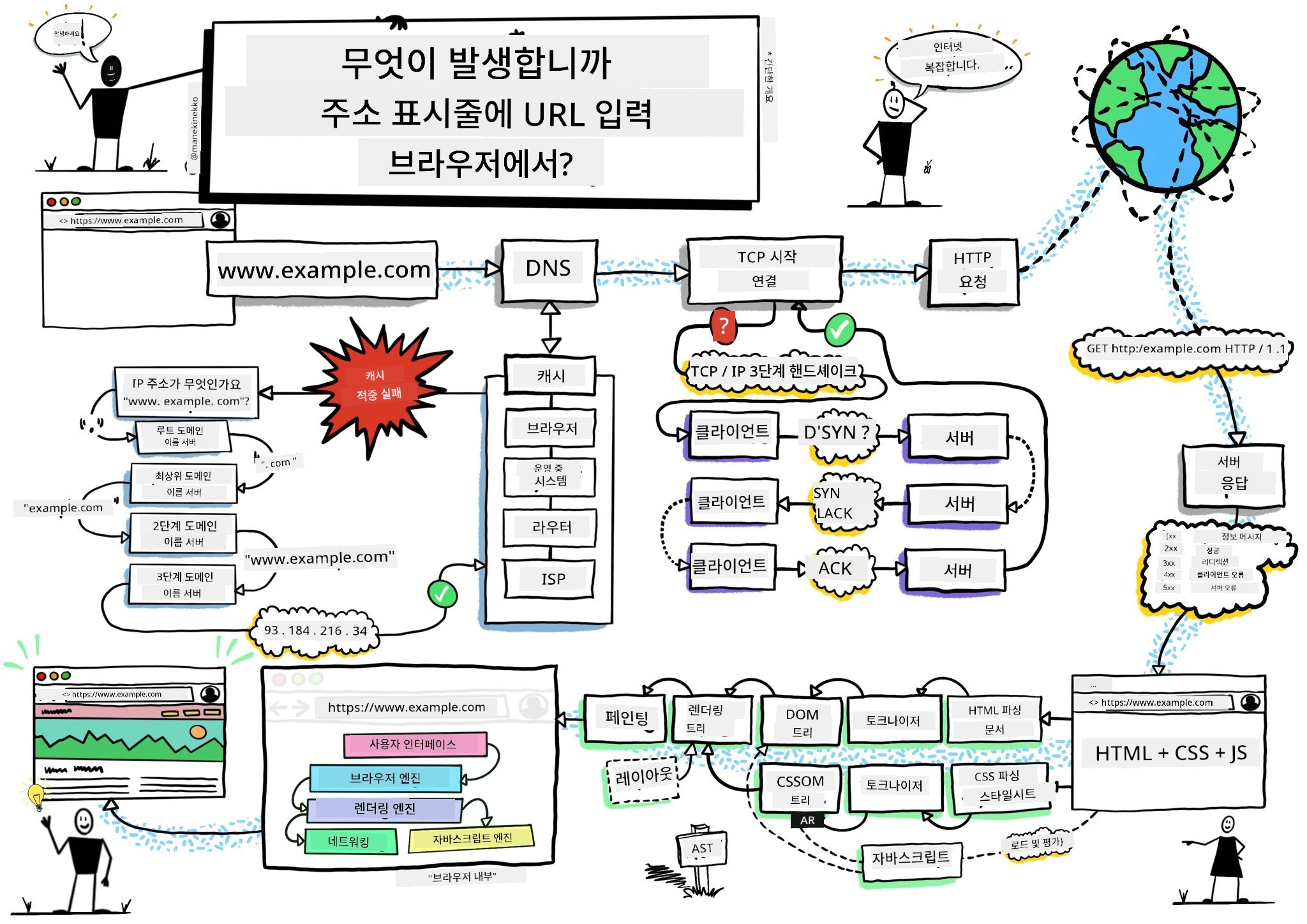브라우저 스케치노트