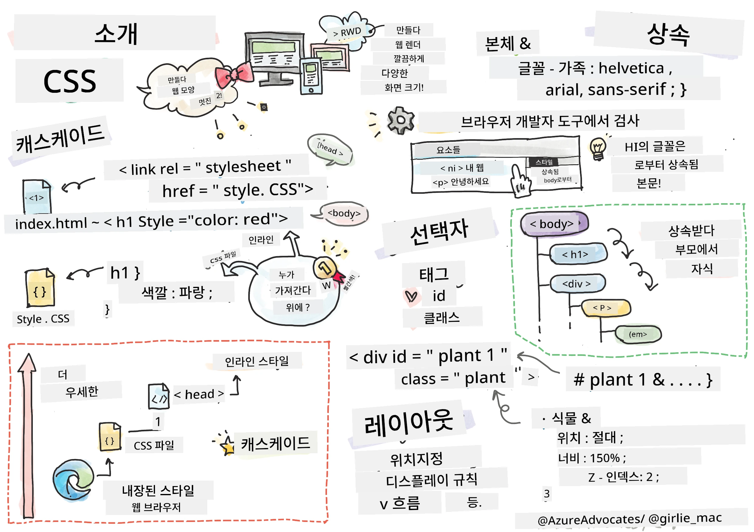 CSS 소개