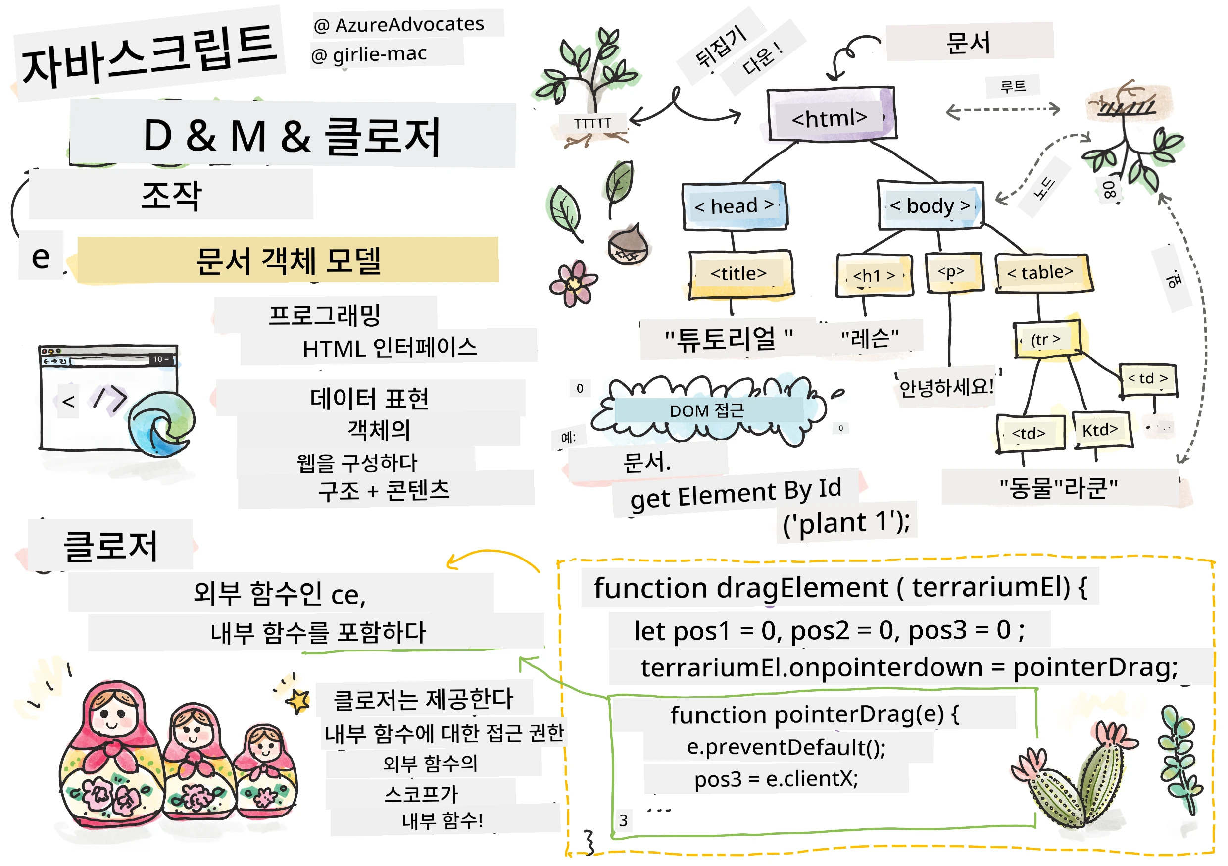 DOM과 클로저