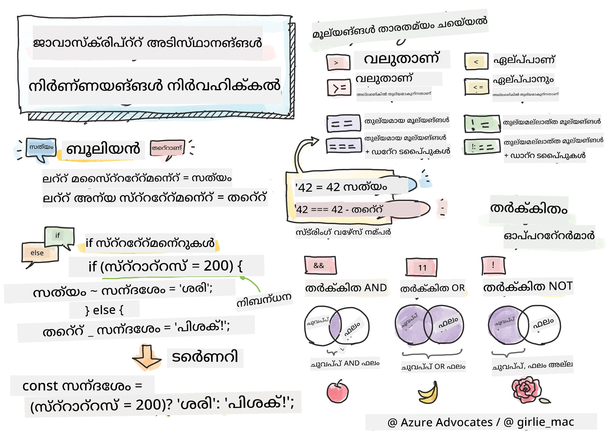 JavaScript Basics - Making decisions
