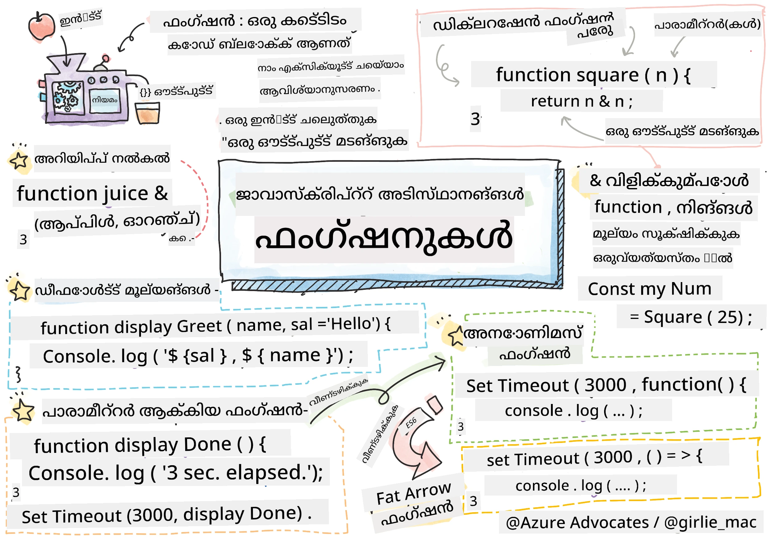 JavaScript Basics - Functions