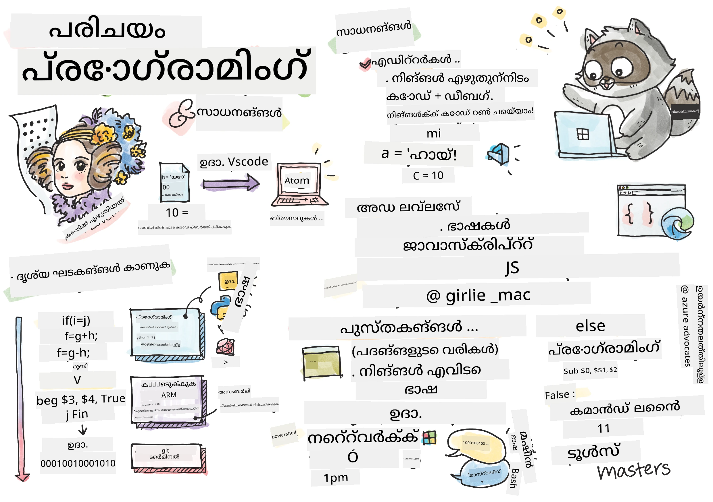 Intro Programming