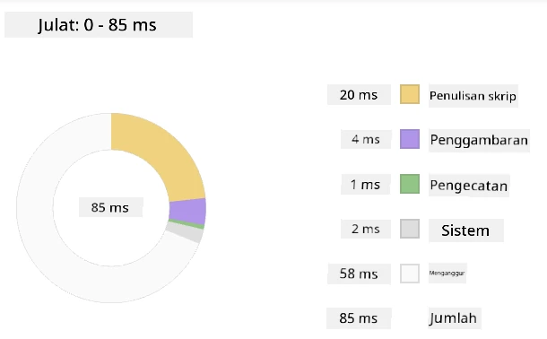 Snapshot profiler Edge