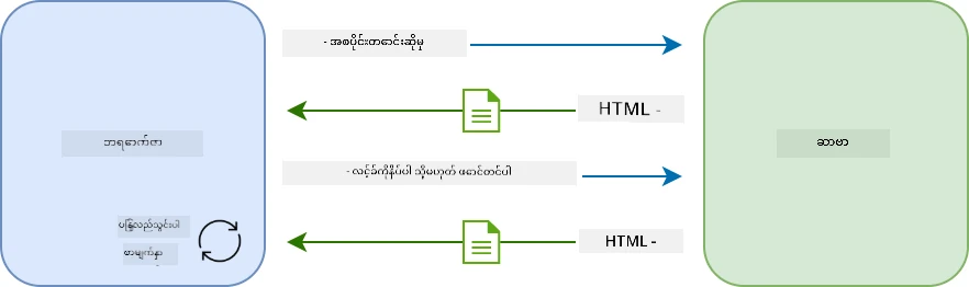 Update workflow in a multi-page application