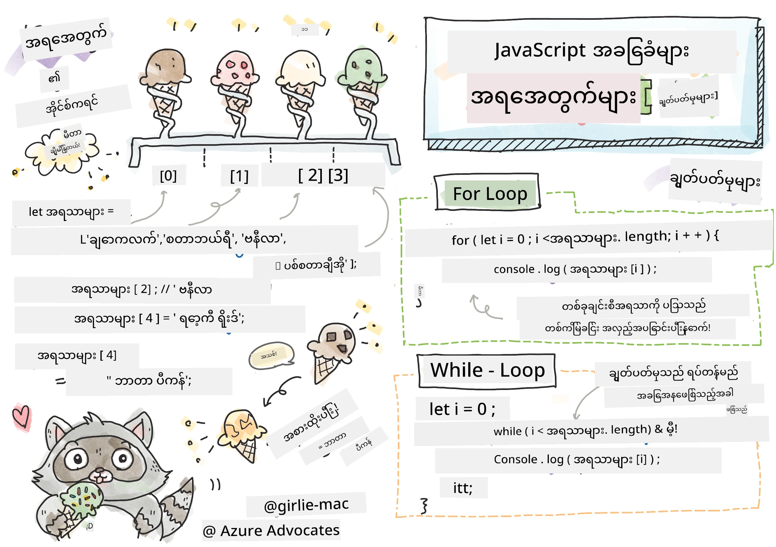 JavaScript Basics - Arrays