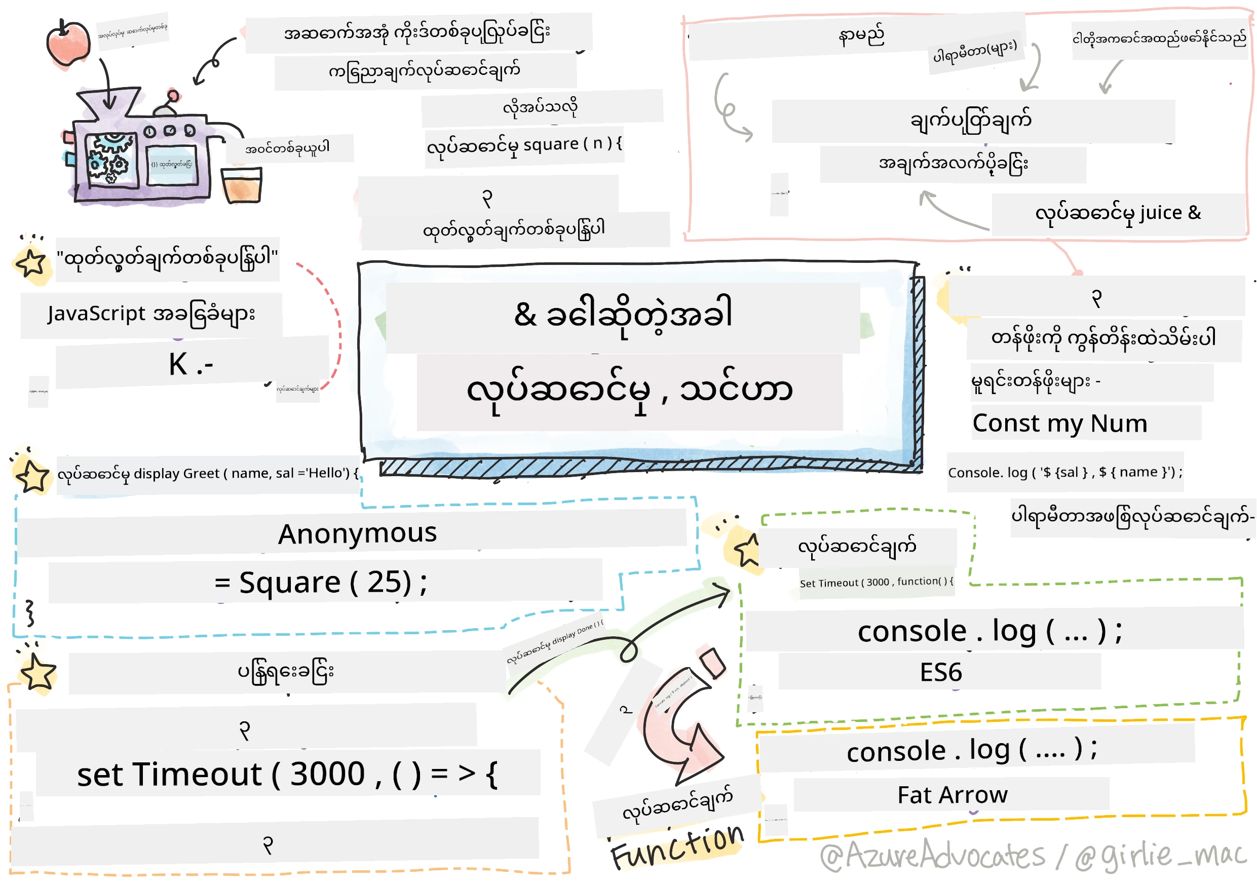 JavaScript Basics - Functions