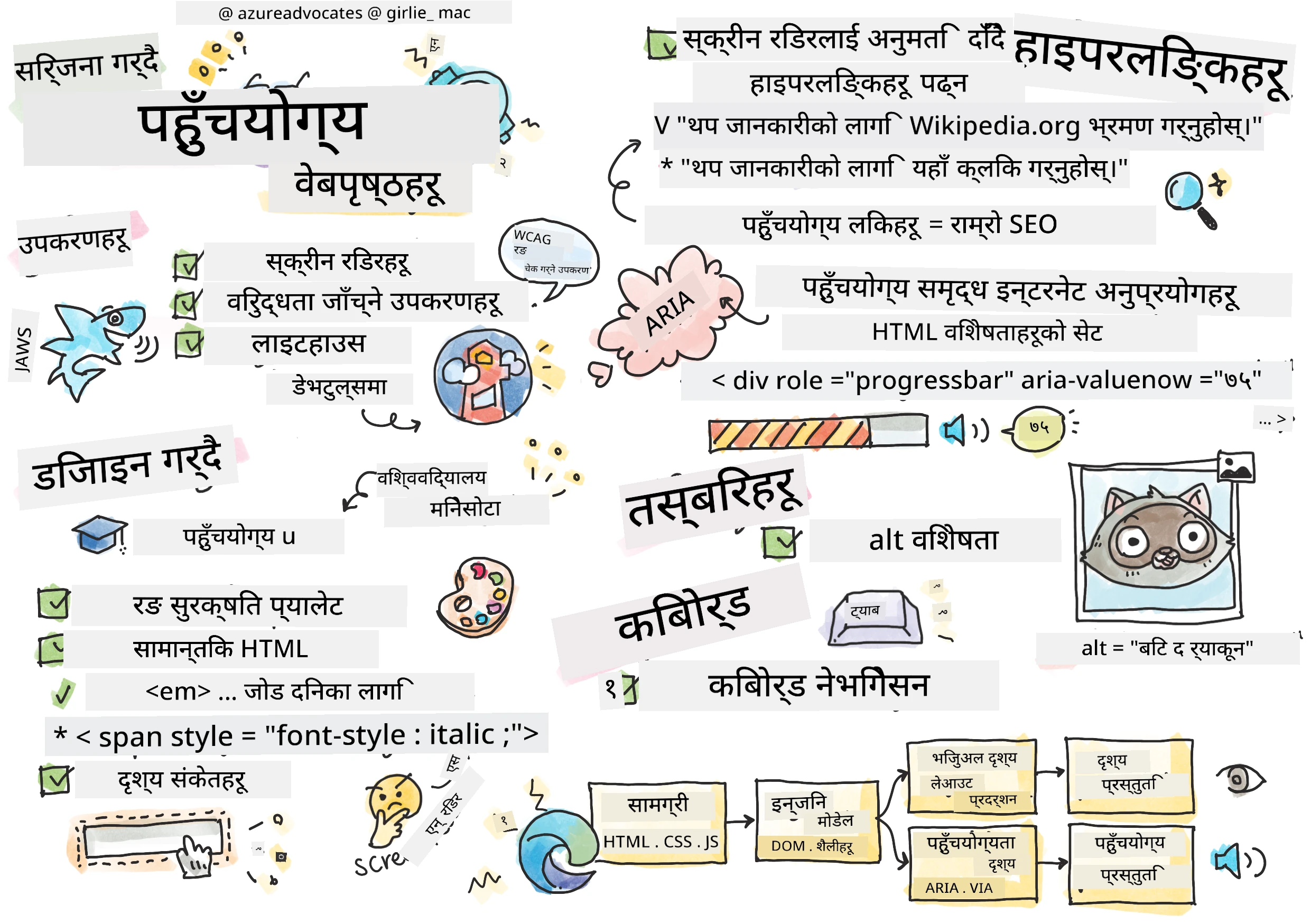 पहुंचयोग्यता सम्बन्धी सबै कुरा
