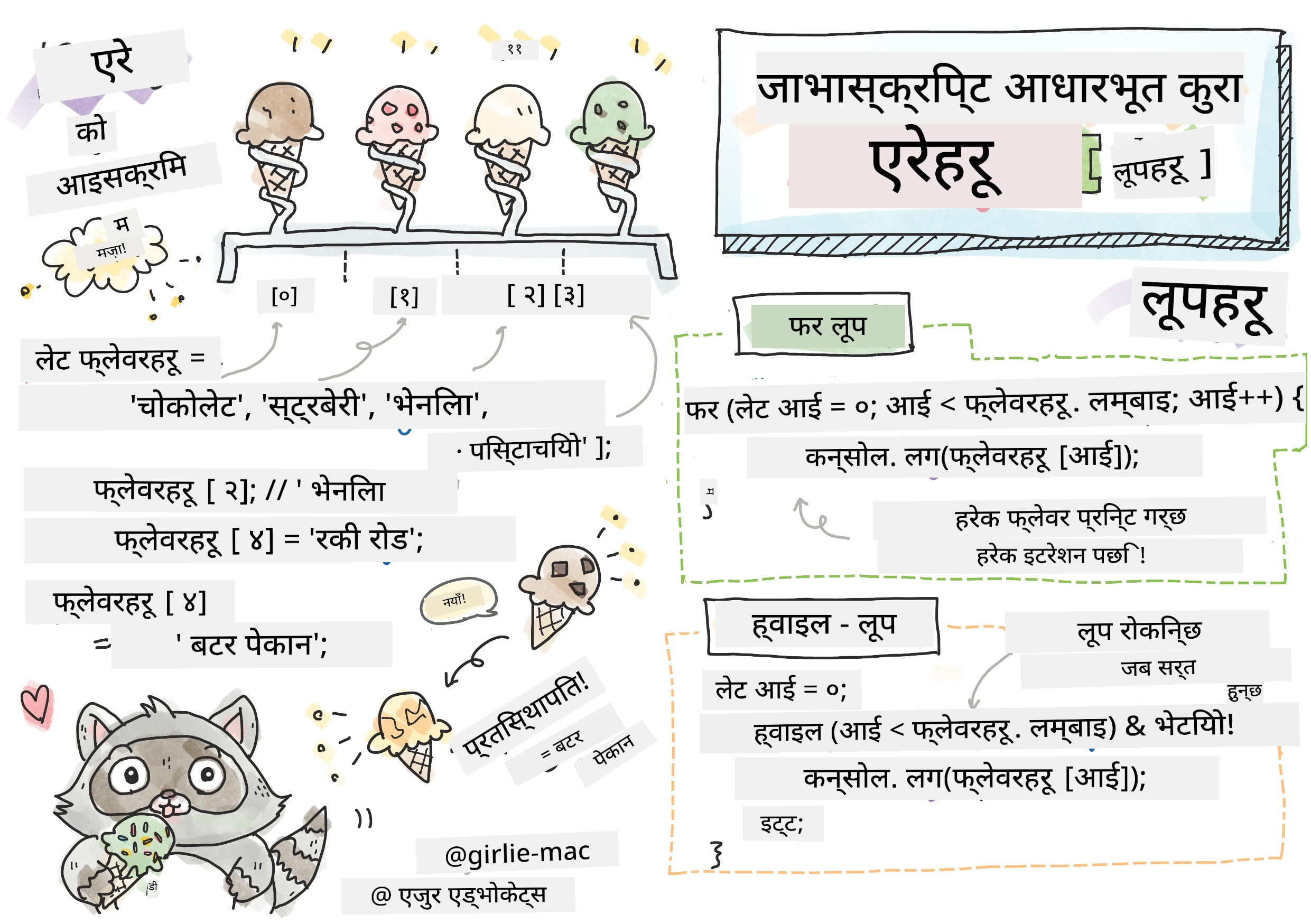 जाभास्क्रिप्ट आधारभूत - एरेहरू