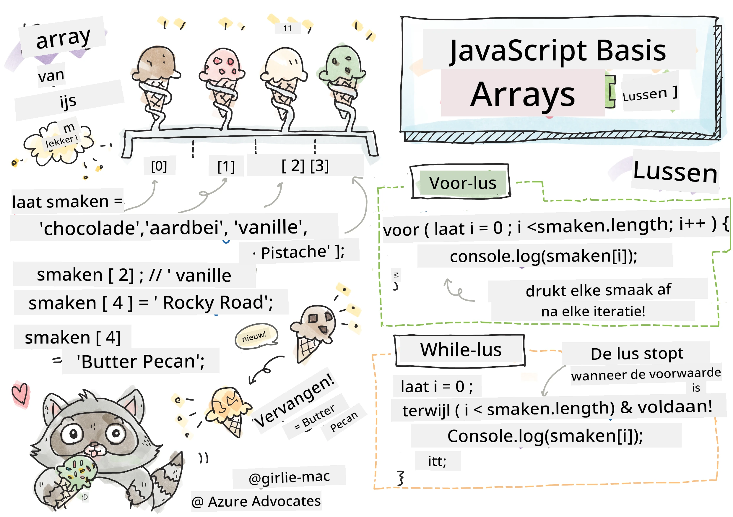 JavaScript Basis - Arrays