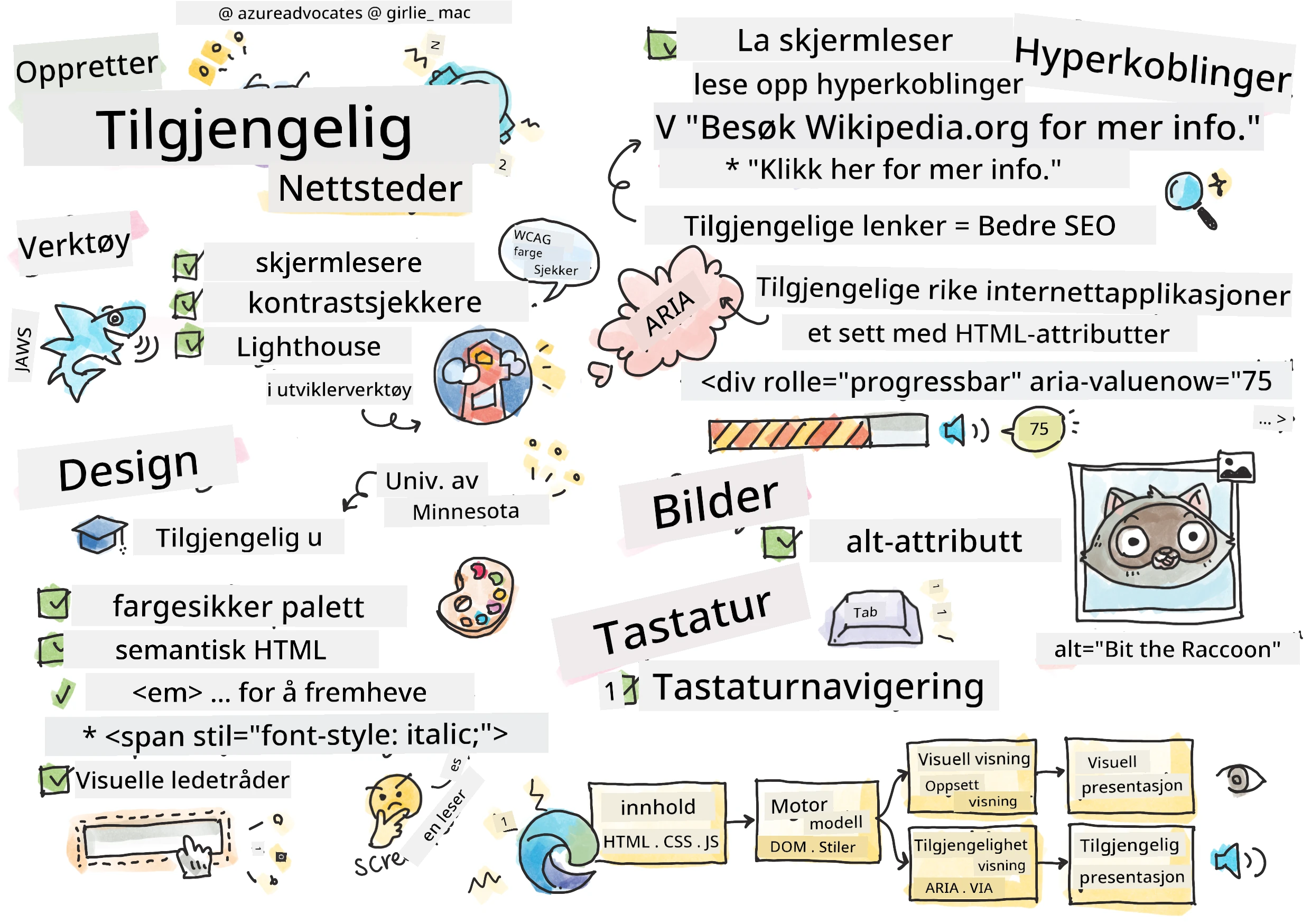 Alt om tilgjengelighet