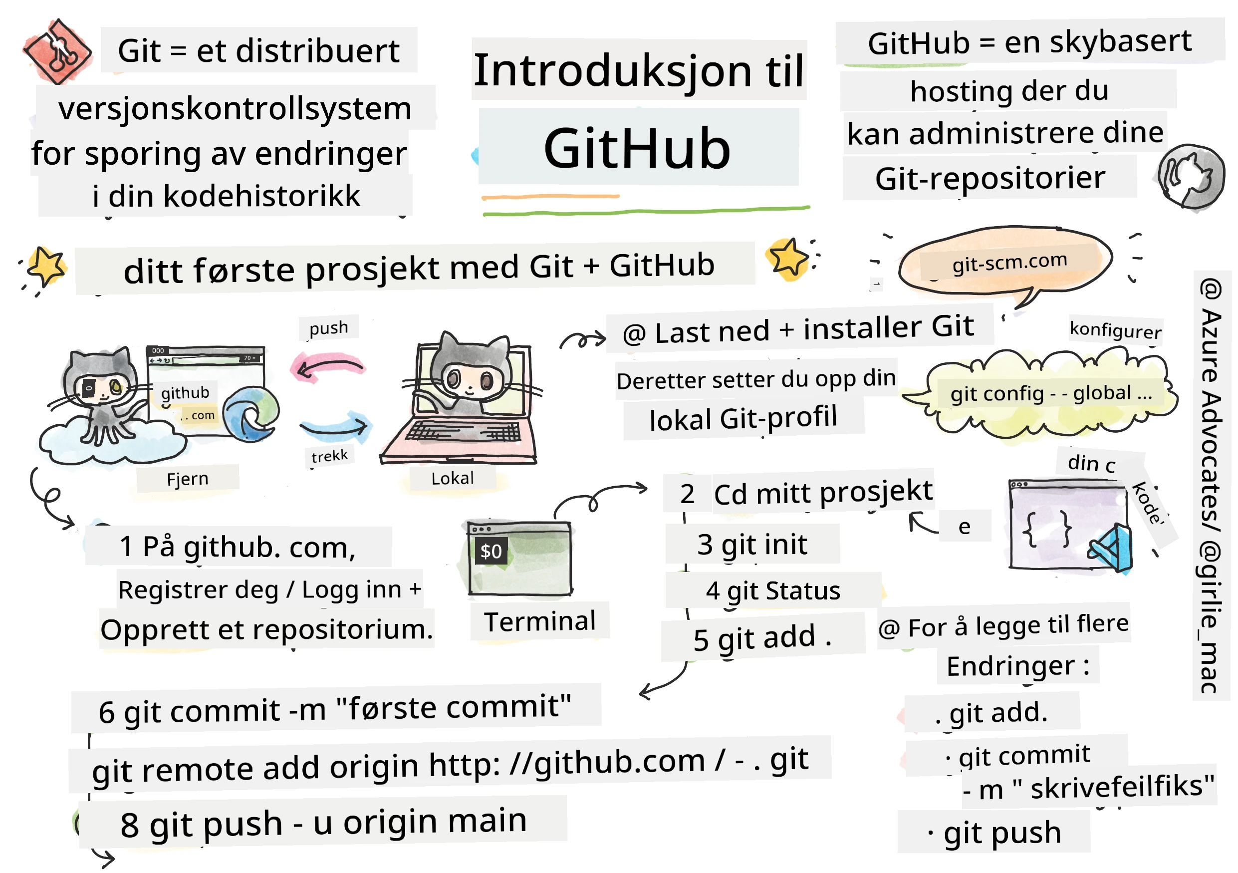 Intro to GitHub