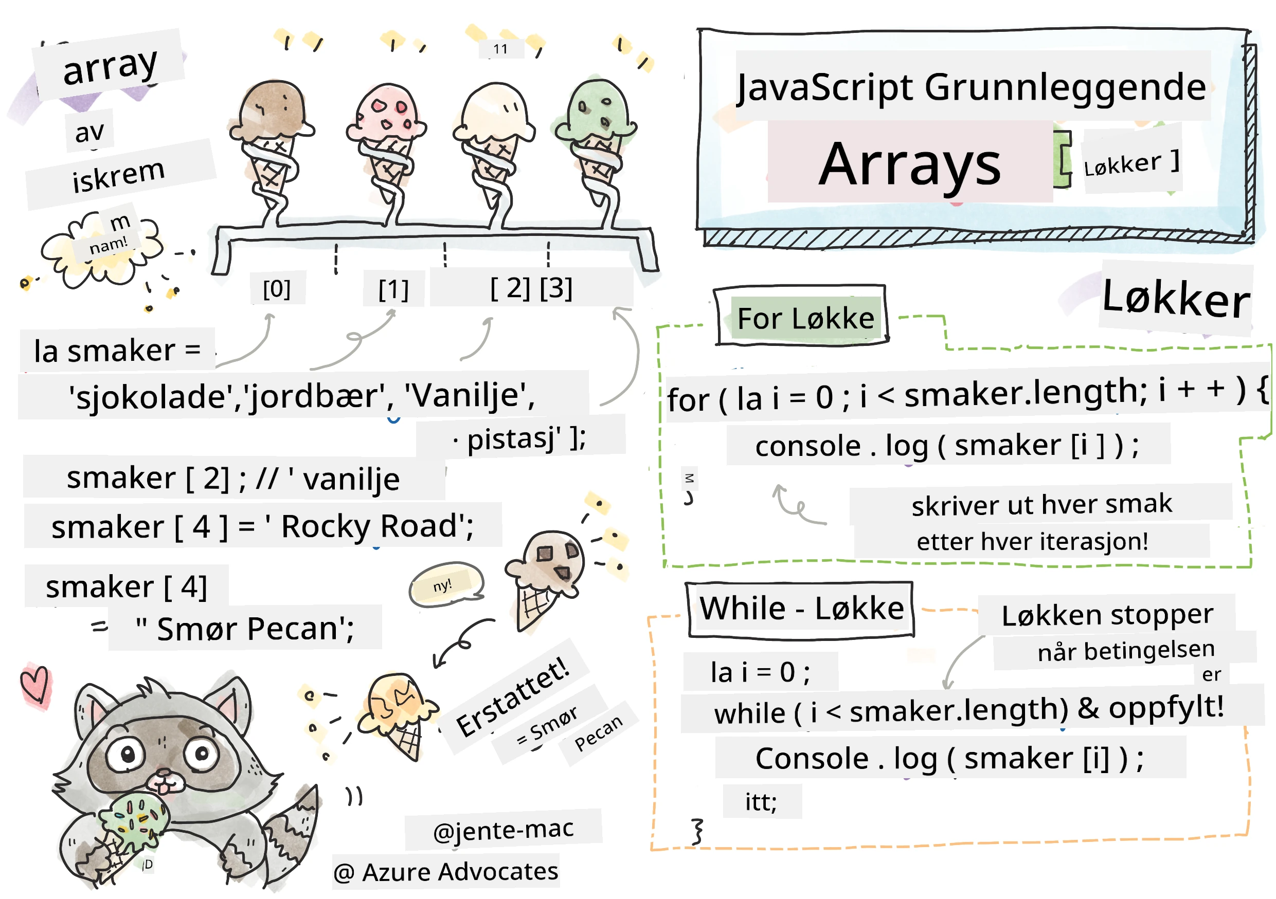 JavaScript Basics - Arrays