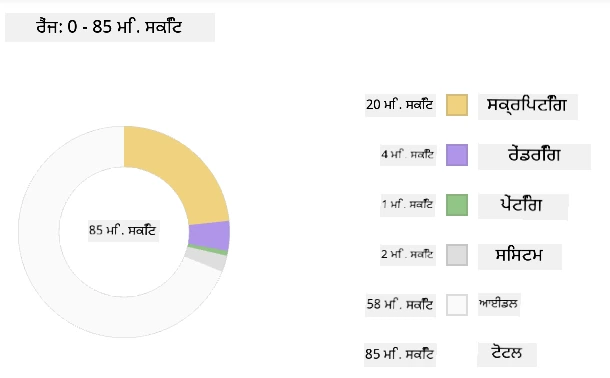 Edge ਪ੍ਰੋਫਾਈਲਰ ਸਨੈਪਸ਼ਾਟ