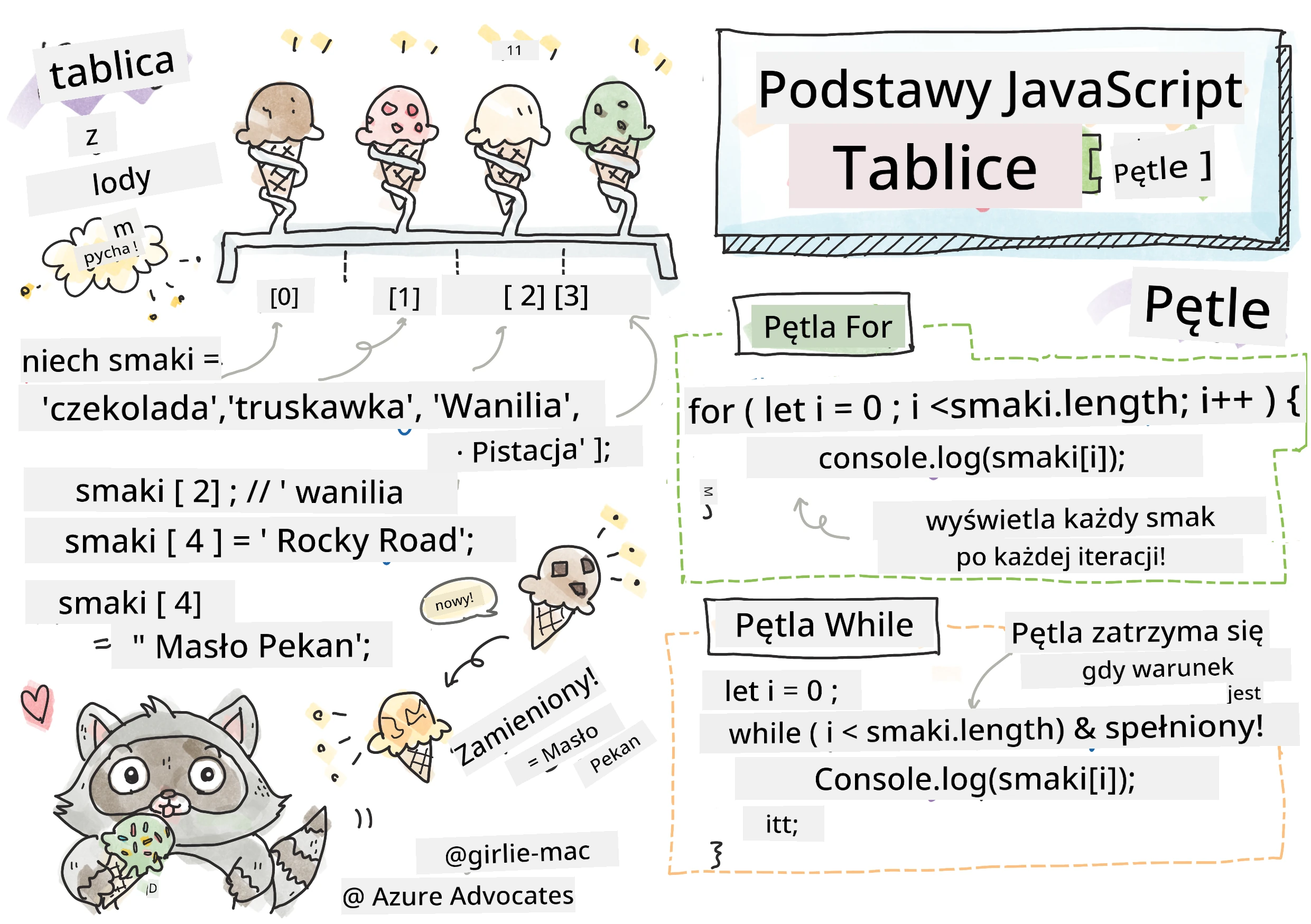 JavaScript Basics - Arrays