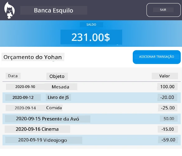 Screenshot of an example result of the dashboard after styling