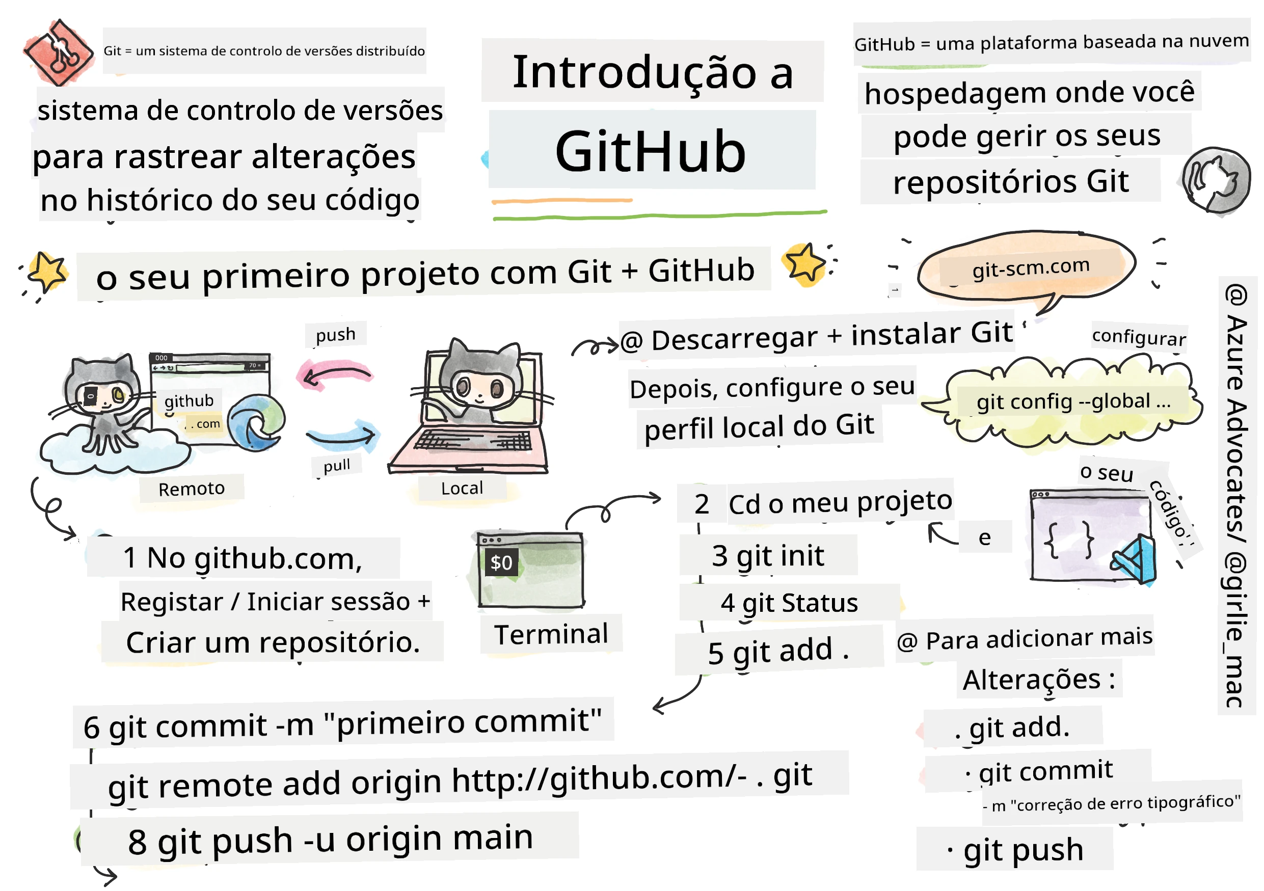 Intro to GitHub