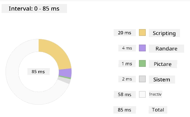 Edge profiler snapshot