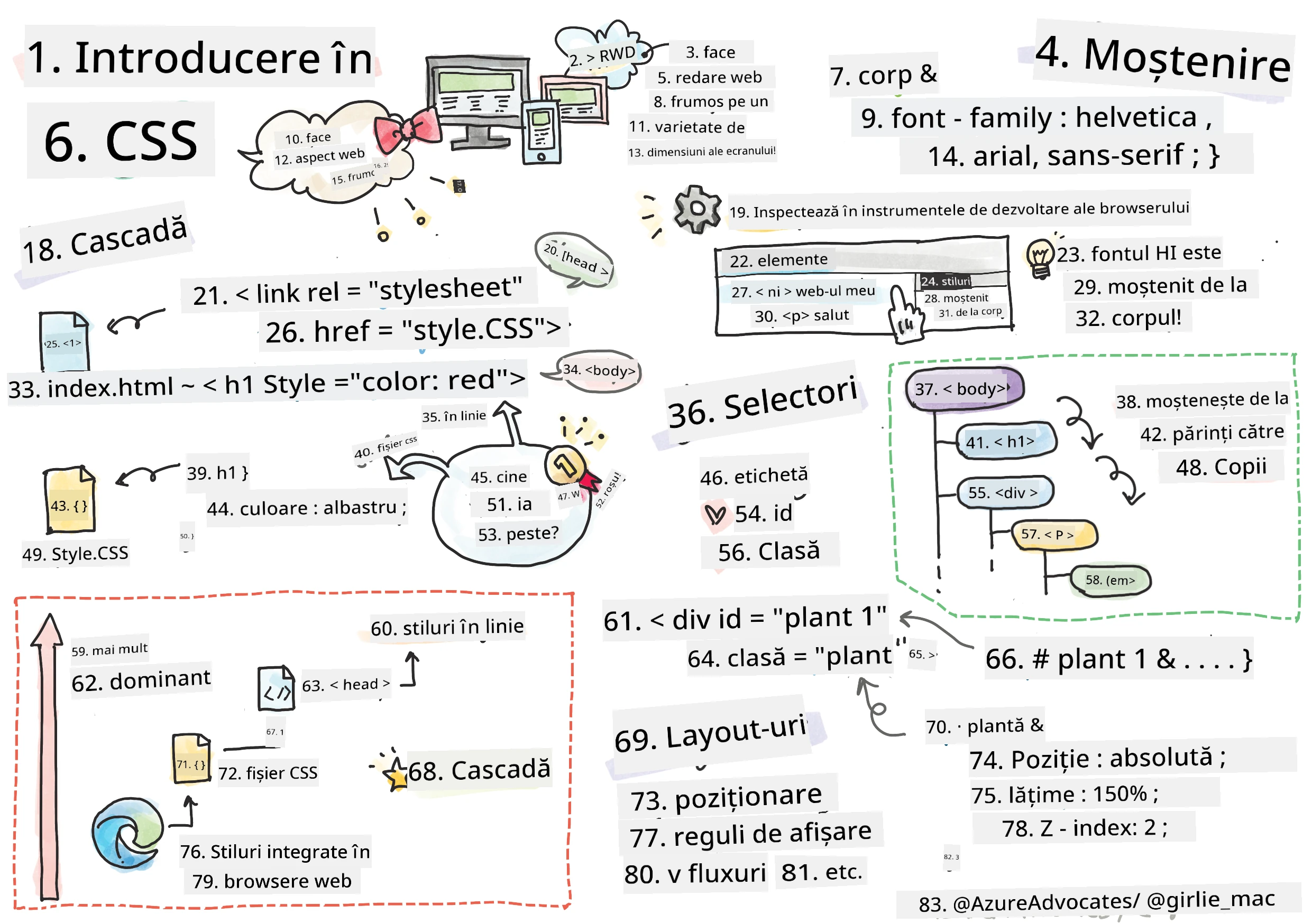 Introducere în CSS