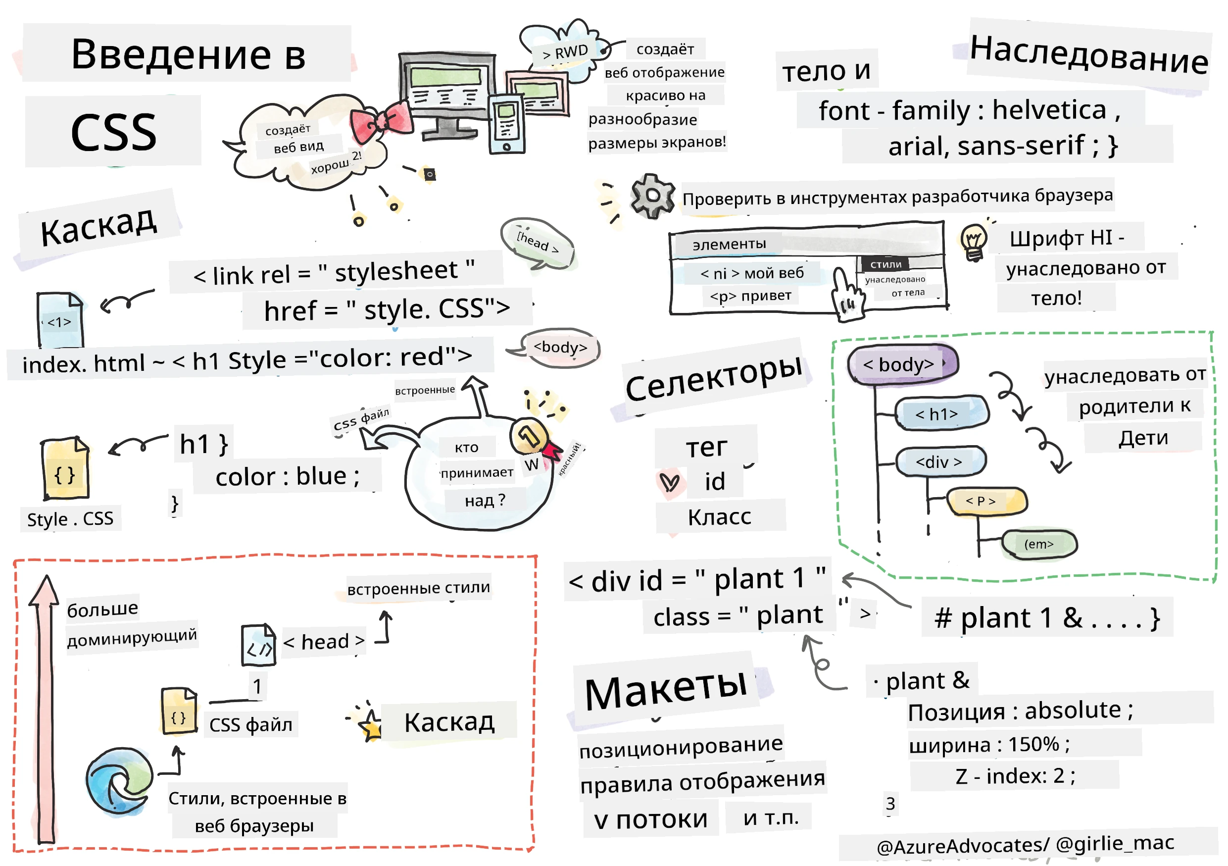 Введение в CSS