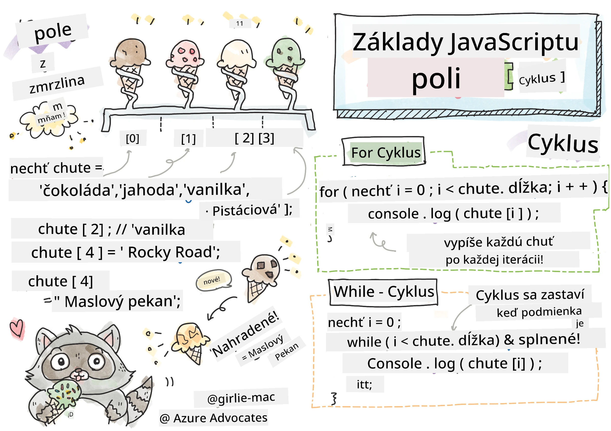 JavaScript základy - Polia