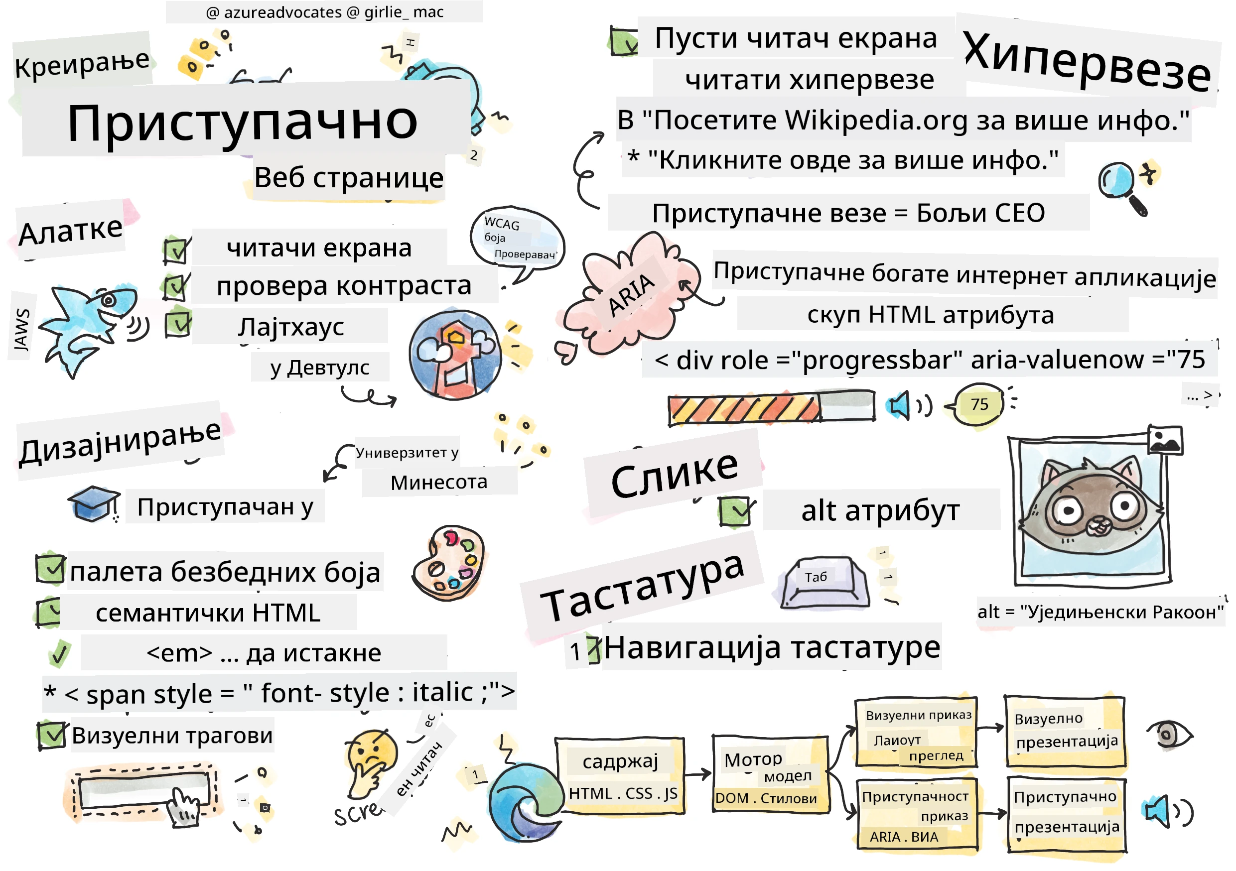 Све о приступачности