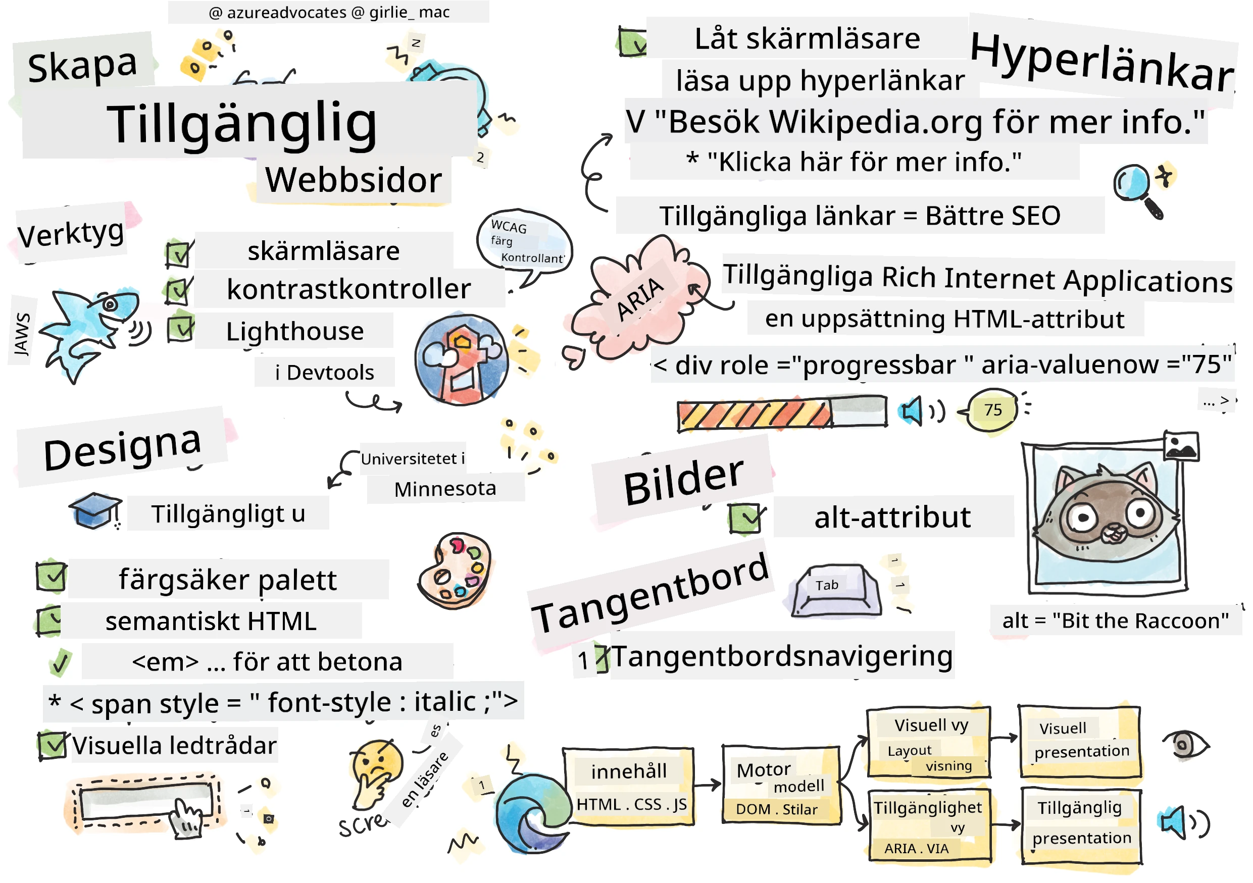 Allt om tillgänglighet