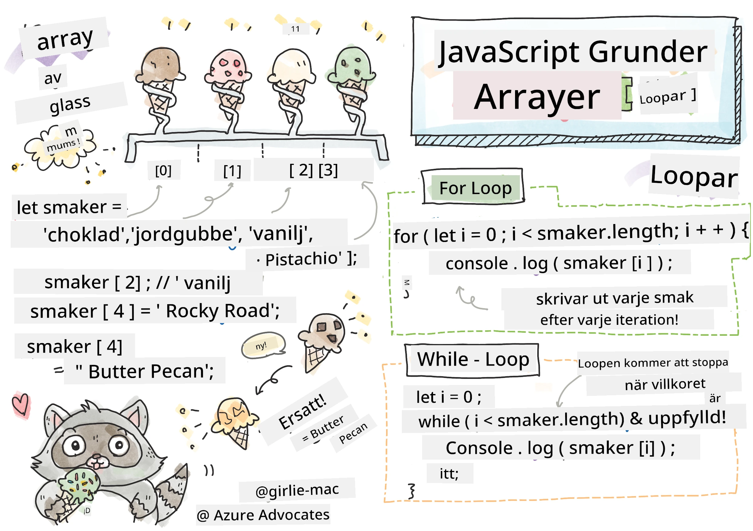 JavaScript Basics - Arrays