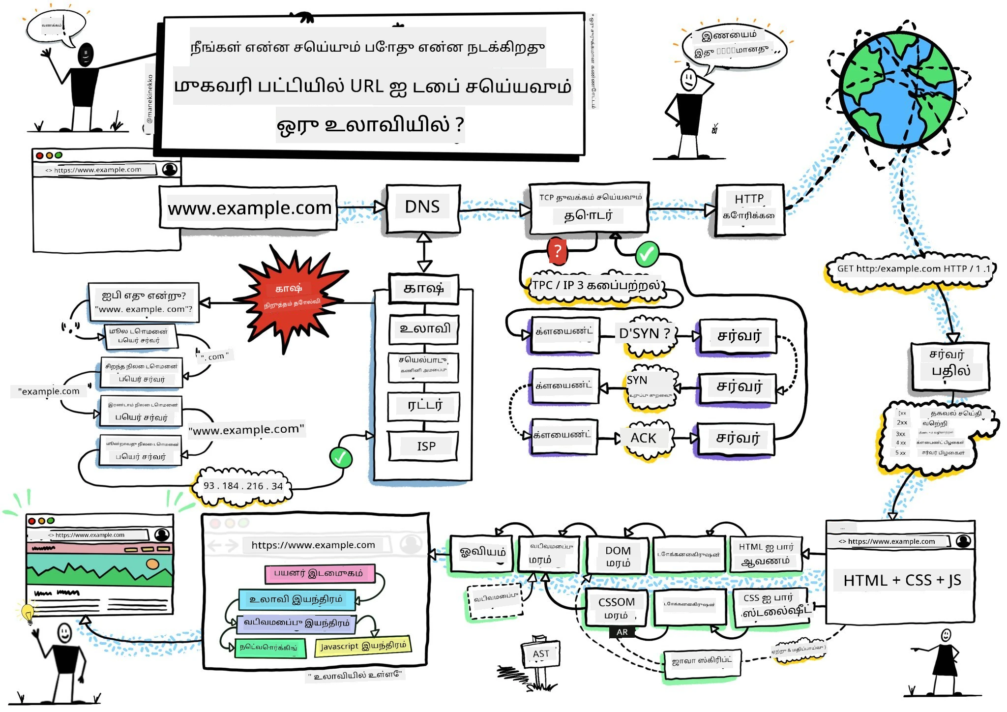Browser sketchnote