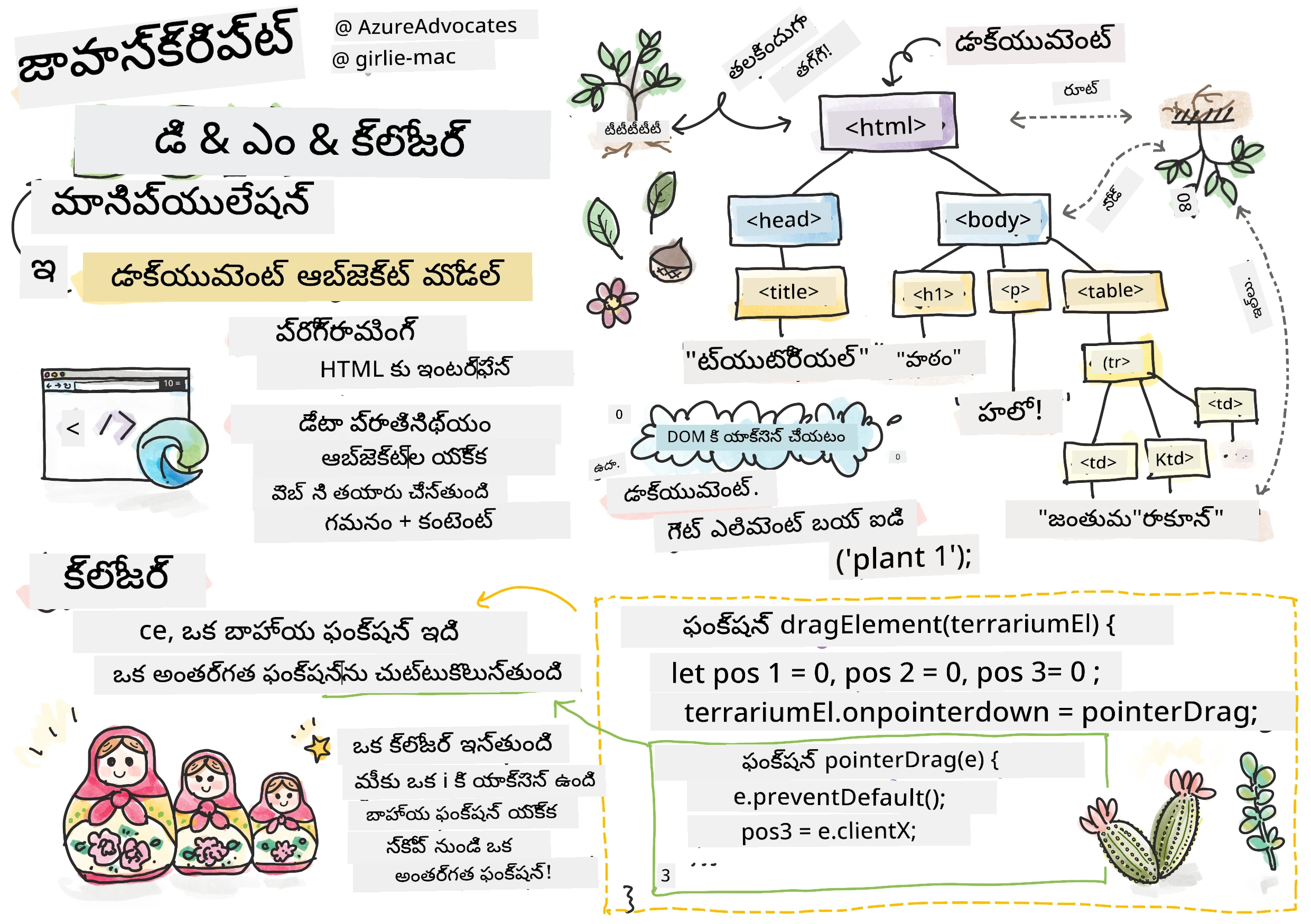 DOM మరియు క్లోజర్