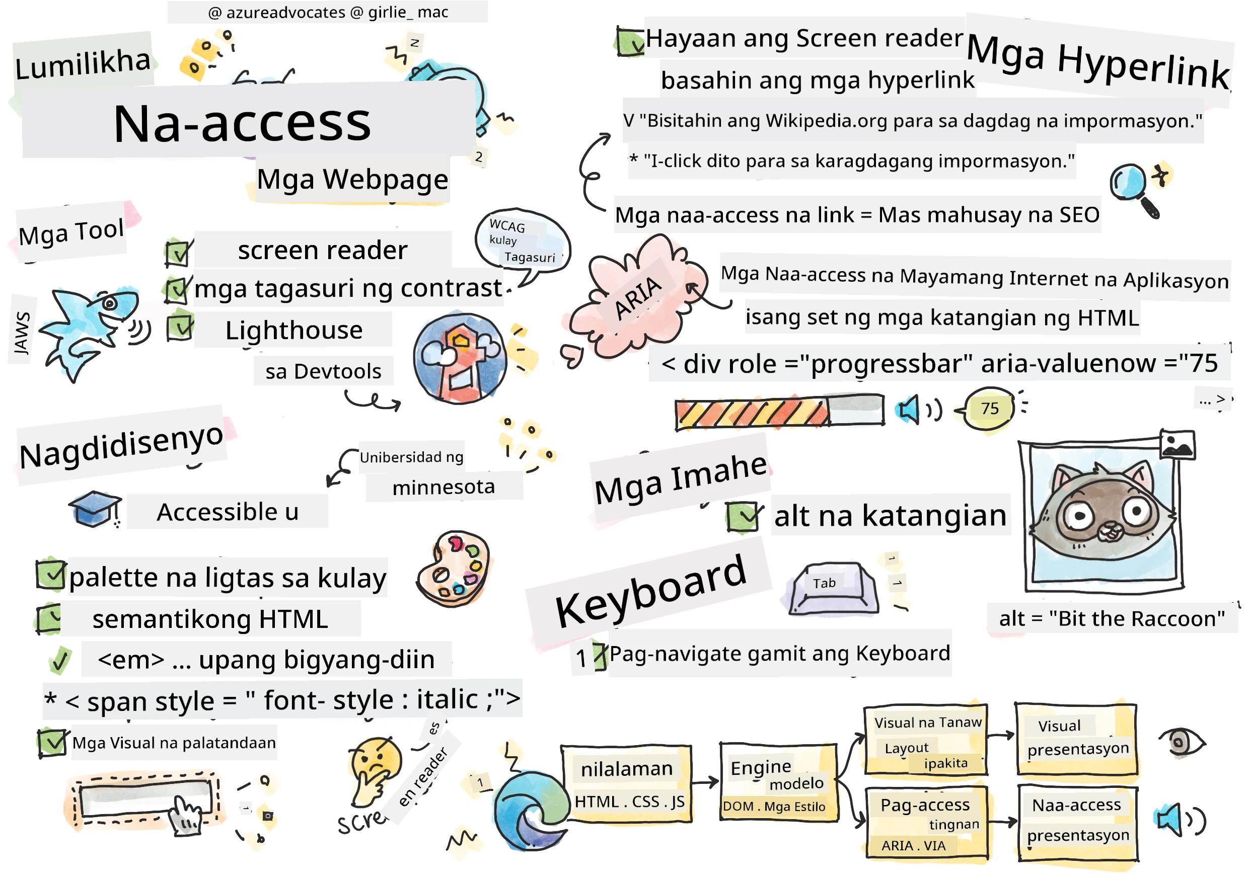 Lahat Tungkol sa Accessibility