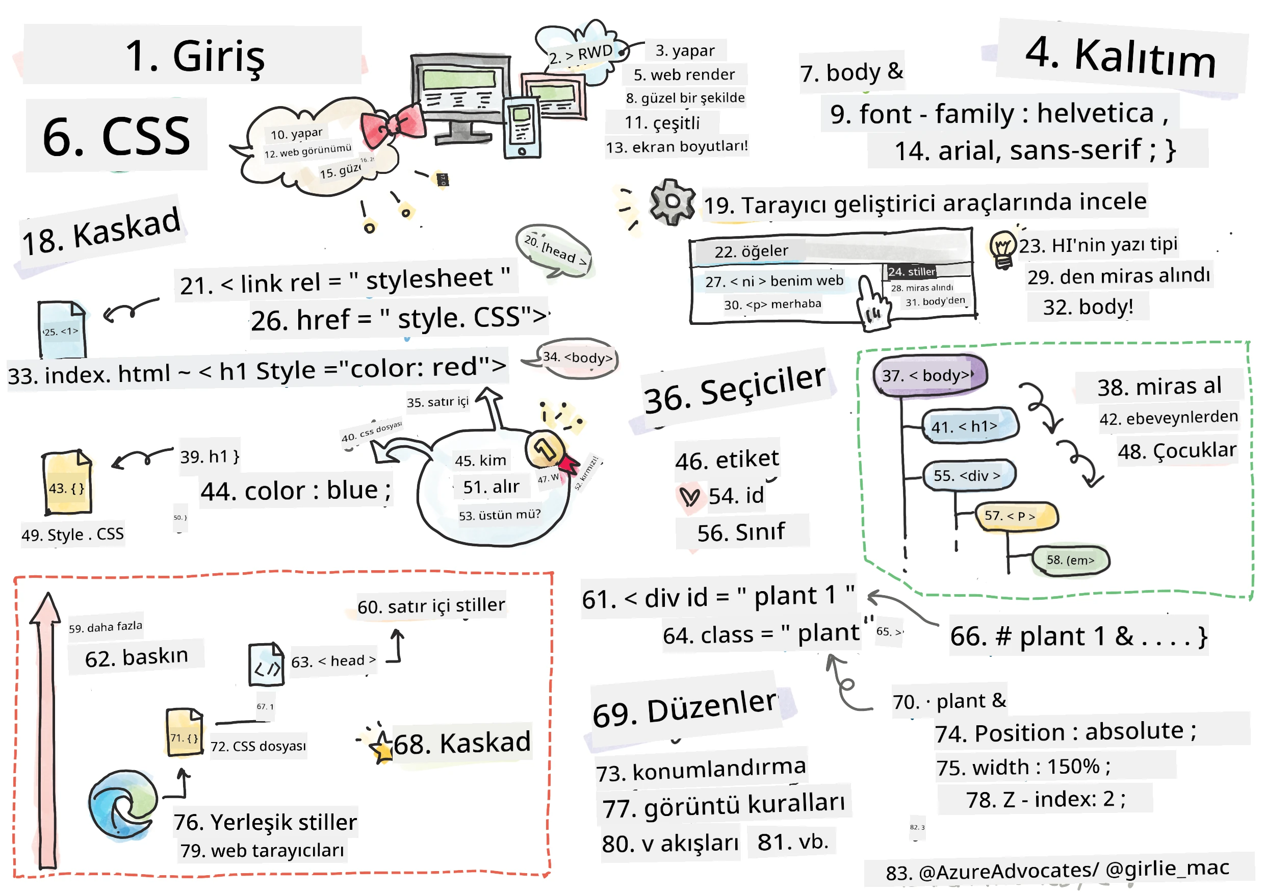 CSS'e Giriş