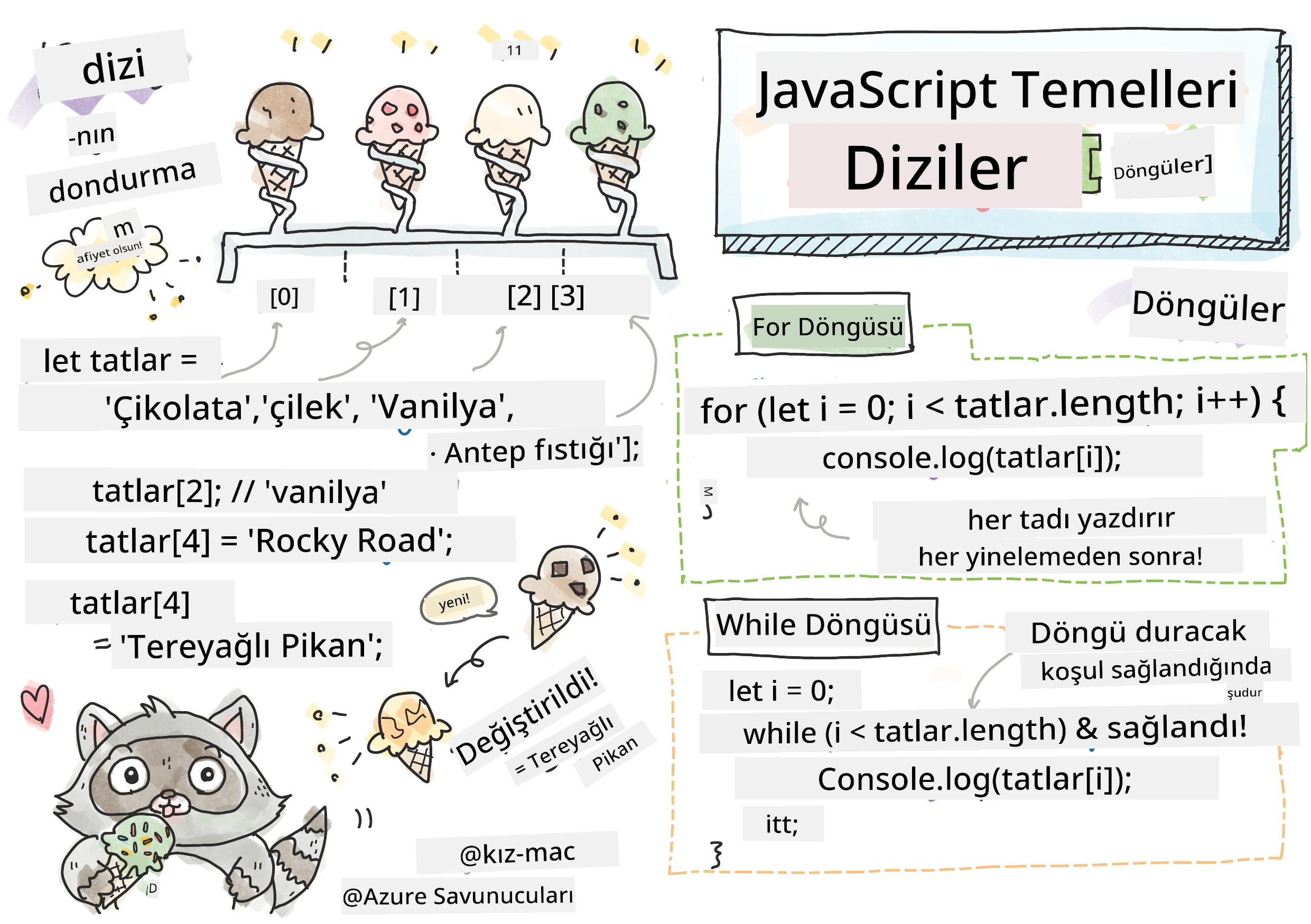 JavaScript Temelleri - Diziler