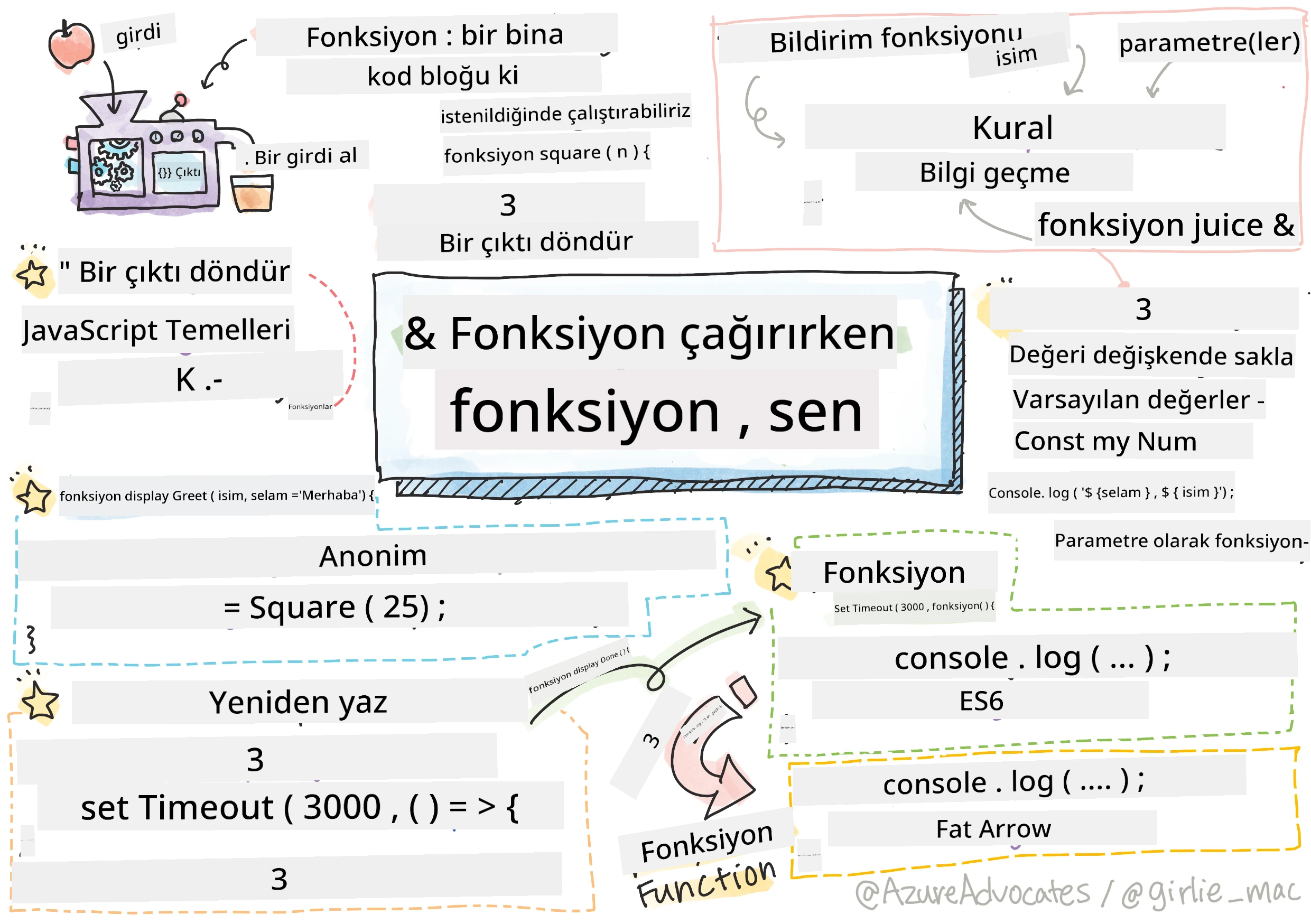 JavaScript Temelleri - Fonksiyonlar