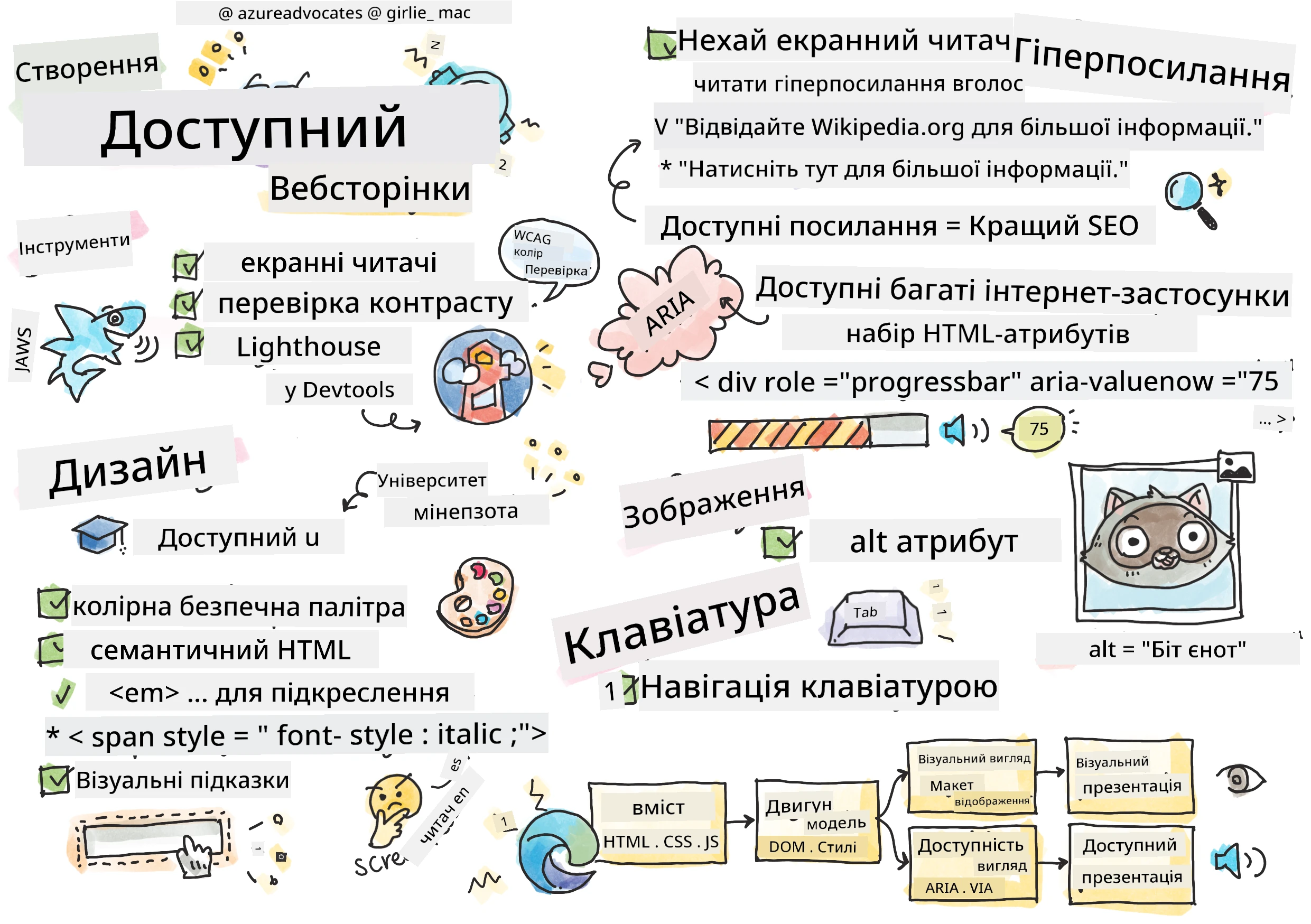 Все про доступність