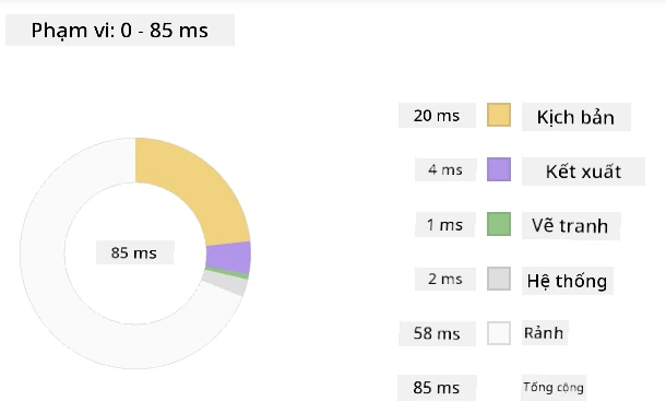 Edge profiler snapshot